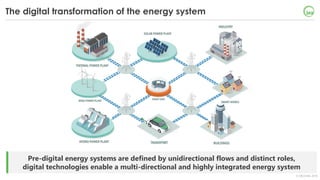 © OECD/IEA 2018
Pre-digital energy systems are defined by unidirectional flows and distinct roles,
digital technologies enable a multi-directional and highly integrated energy system
The digital transformation of the energy system
 