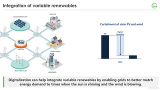 © OECD/IEA 2018
Digitalization can help integrate variable renewables by enabling grids to better match
energy demand to times when the sun is shining and the wind is blowing.
Integration of variable renewables
Curtailment of solar PV and wind
7%
2040
Digital
flexibility
 