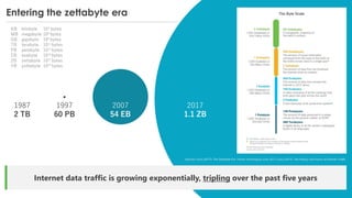 © OECD/IEA 2018
Internet data traffic is growing exponentially, tripling over the past five years
Sources: Cisco (2017). The Zettabyte Era: Trends and Analysis June 2017; Cisco (2015). The History and Future of Internet Traffic.
Entering the zettabyte era
 