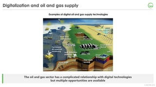 © OECD/IEA 2018
The oil and gas sector has a complicated relationship with digital technologies
but multiple opportunities...