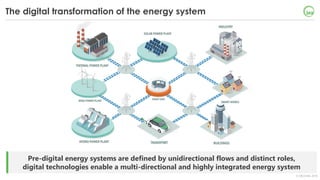 © OECD/IEA 2018
Pre-digital energy systems are defined by unidirectional flows and distinct roles,
digital technologies en...