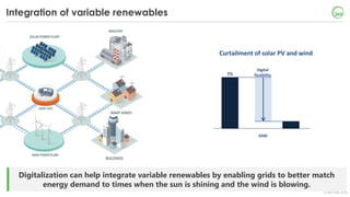 © OECD/IEA 2018
Digitalization can help integrate variable renewables by enabling grids to better match
energy demand to t...