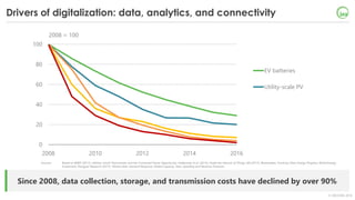 © OECD/IEA 2018
Drivers of digitalization: data, analytics, and connectivity
Since 2008, data collection, storage, and tra...