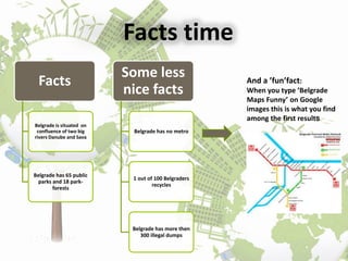 Facts time
Facts
Belgrade is situated on
confluence of two big
rivers Danube and Sava
Belgrade has 65 public
parks and 18 park-
forests
Some less
nice facts
Belgrade has no metro
1 out of 100 Belgraders
recycles
Belgrade has more then
300 illegal dumps
And a ’fun’fact:
When you type ’Belgrade
Maps Funny’ on Google
images this is what you find
among the first results
 