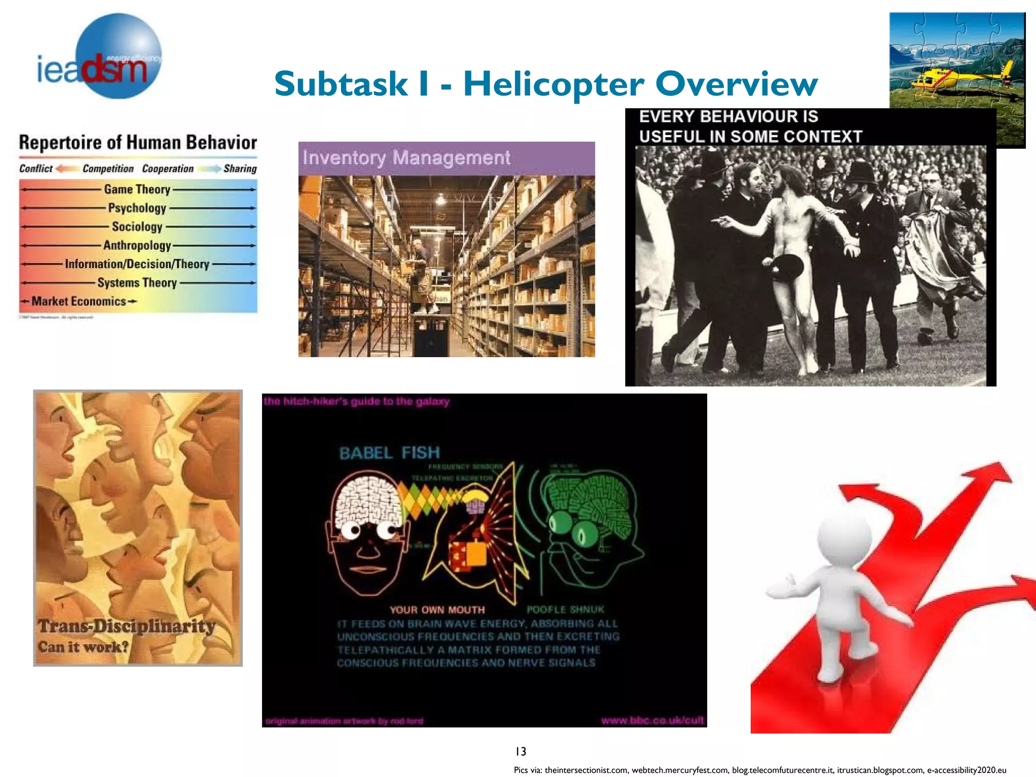 Subtask I - Helicopter Overview




             13
             Pics via: theintersectionist.com, webtech.mercuryfest.com, blog.telecomfuturecentre.it, itrustican.blogspot.com, e-accessibility2020.eu
 