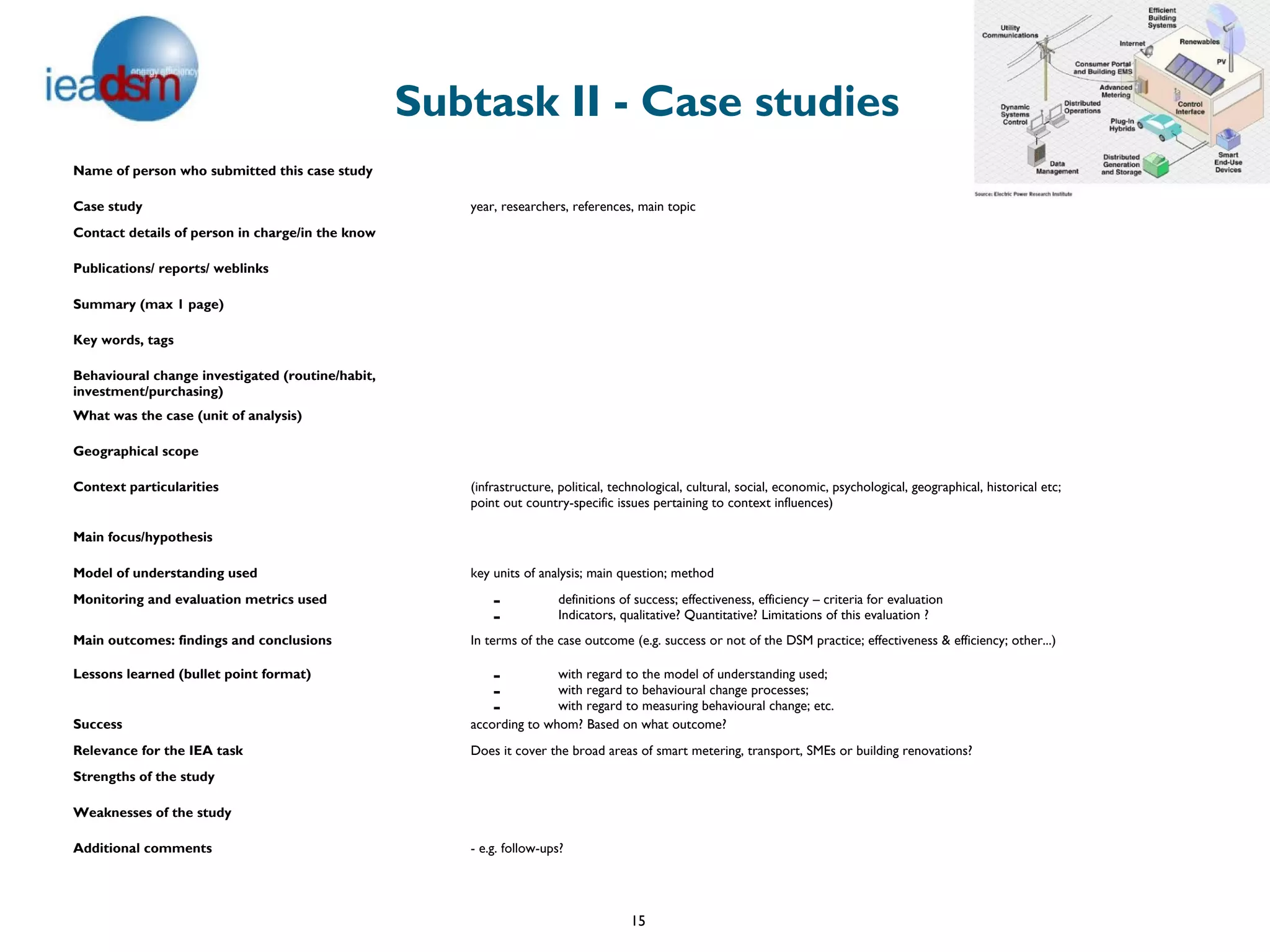 Subtask II - Case studies
Name of person who submitted this case study

Case study                                           year, researchers, references, main topic
Contact details of person in charge/in the know

Publications/ reports/ weblinks

Summary (max 1 page)

Key words, tags

Behavioural change investigated (routine/habit,
investment/purchasing)
What was the case (unit of analysis)

Geographical scope

Context particularities                              (infrastructure, political, technological, cultural, social, economic, psychological, geographical, historical etc;
                                                     point out country-specific issues pertaining to context influences)

Main focus/hypothesis

Model of understanding used                          key units of analysis; main question; method
Monitoring and evaluation metrics used                   -            definitions of success; effectiveness, efficiency – criteria for evaluation
                                                         -            Indicators, qualitative? Quantitative? Limitations of this evaluation ?
Main outcomes: findings and conclusions              In terms of the case outcome (e.g. success or not of the DSM practice; effectiveness & efficiency; other...)

Lessons learned (bullet point format)                    -          with regard to the model of understanding used;
                                                         -          with regard to behavioural change processes;
                                                         -          with regard to measuring behavioural change; etc.
Success                                              according to whom? Based on what outcome?
Relevance for the IEA task                           Does it cover the broad areas of smart metering, transport, SMEs or building renovations?
Strengths of the study

Weaknesses of the study

Additional comments                                  - e.g. follow-ups?




                                                                                    15
 