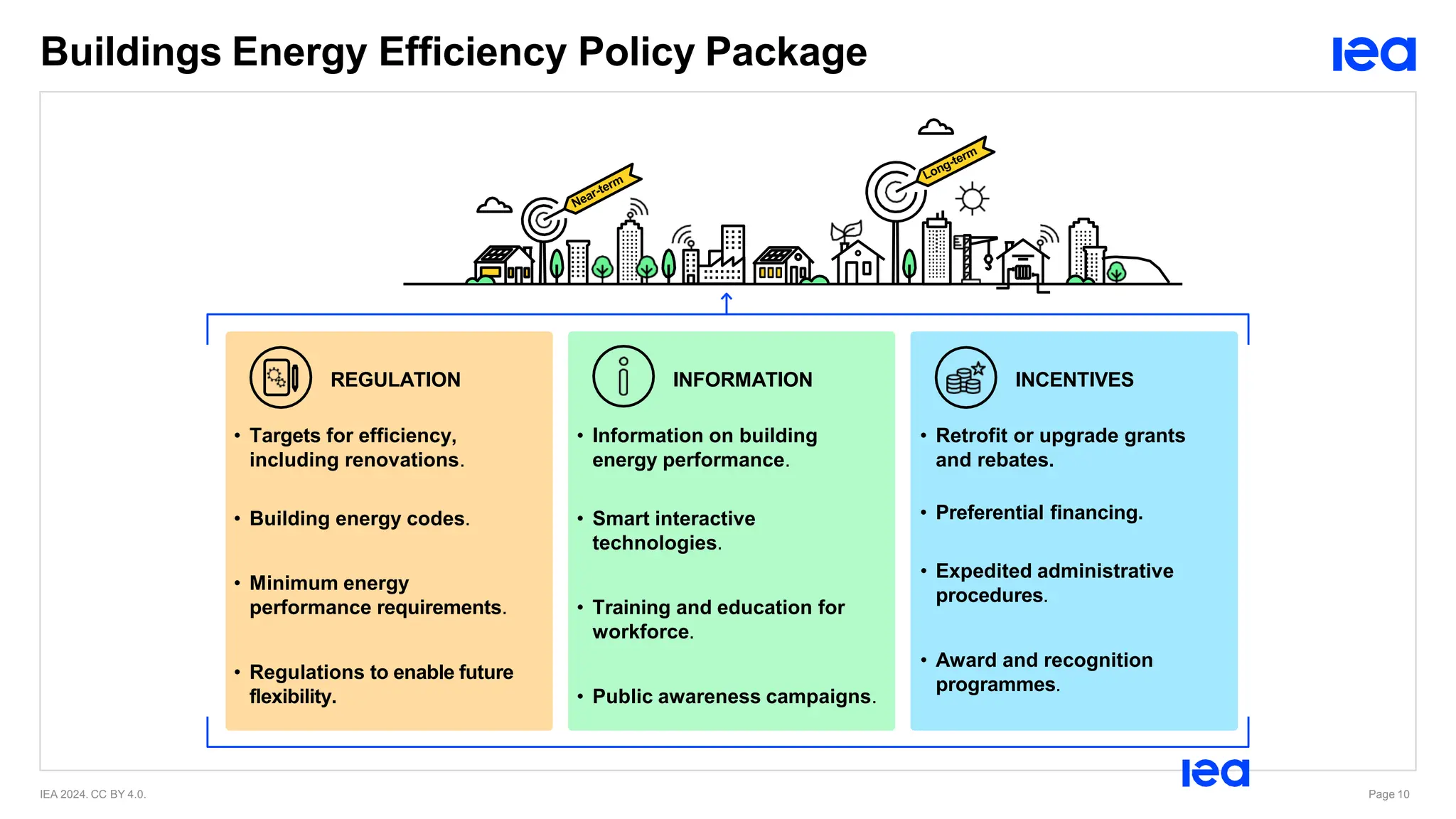 Doubling global progress on energy efficiency, IEA.pdf