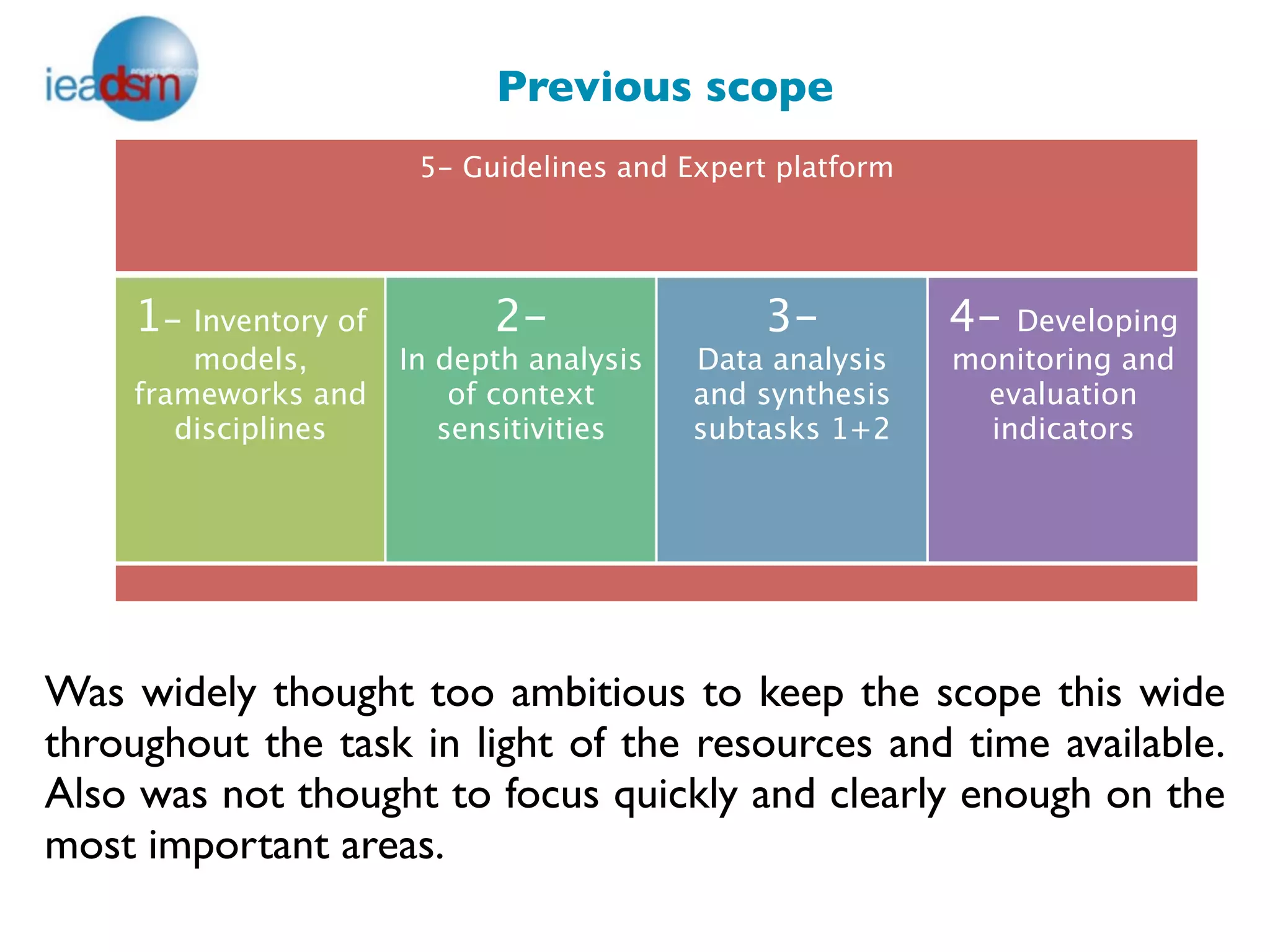 Previous scope
                       5- Guidelines and Expert platform




    1- Inventory of         2-                 3-          4-  Developing
        models,       In depth analysis   Data analysis    monitoring and
    frameworks and        of context      and synthesis      evaluation
       disciplines       sensitivities    subtasks 1+2       indicators




Was widely thought too ambitious to keep the scope this wide
throughout the task in light of the resources and time available.
Also was not thought to focus quickly and clearly enough on the
most important areas.
 