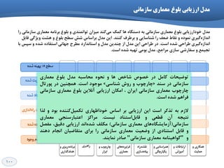 100
‫ظازهاًی‬ ‫هعواری‬ ‫تلَغ‬ ‫ارزیاتی‬ ‫هذل‬
‫ػبصٔب٘ي‬ ‫ٔؼٕبسي‬ ‫ثّٛؽ‬ ‫خٛداسصیبثي‬ َ‫ٔذ‬‫ٞب‬ ٜ‫دػتٍب‬ ٝ‫ث‬‫سا‬ ‫ػبصٔب٘ي‬ ‫ٔؼٕبسي‬ ٝٔ‫ثش٘ب‬ ‫ثّٛؽ‬ ٚ ‫تٛإ٘ٙذي‬ ٖ‫ٔیضا‬ ‫وٙذ‬‫ٔي‬ ‫وٕه‬
‫وٙٙذ‬ ‫ثشًشف‬ ٚ ‫ؿٙبػبیي‬ ‫سا‬ ‫هؼف‬ ‫٘مبى‬ ٚ ٜ‫ٕ٘ٛد‬ ‫ٌیشي‬ٜ‫ا٘ذاص‬.ُ‫لبث‬ ‫ٚیظٌي‬ ‫ٞـت‬ ٚ ‫ثّٛؽ‬ ‫ػٌح‬ ‫ؿؾ‬ ‫ثشاػبع‬ َ‫ٔذ‬ ٗ‫ای‬
‫اػت‬ ٜ‫ؿذ‬ ‫ًشاحي‬ ‫ٌیشي‬ٜ‫ا٘ذاص‬.‫ثب‬ ‫ػپغ‬ ٚ ٜ‫ؿذ‬ ٜ‫اػتفبد‬ ‫خٟب٘ي‬ ‫ٌٔشح‬ ‫اػتب٘ذاسد‬ ٚ َ‫ٔذ‬ ٗ‫چٙذی‬ ‫اص‬ َ‫ٔذ‬ ٗ‫ای‬ ‫ًشاحي‬ ‫دس‬
‫اػت‬ ٜ‫ؿذ‬ ٝ‫تٟی‬ ‫ثٛٔي‬ َ‫ٔذ‬ ،‫ٔشاخغ‬ ‫ػبصي‬ ‫ػفبسؿي‬ ٚ ‫تدیٕغ‬.
‫تٛهیحبت‬ُٔ‫وب‬‫دس‬‫خلٛف‬‫ؿبخق‬‫ٞب‬ٜٚٛ‫٘ح‬ٝ‫ٔحبػج‬َ‫ٔذ‬‫ثّٛؽ‬‫ٔؼٕبسي‬
‫ػبصٔب٘ي‬‫دس‬‫ػٙذ‬«‫چبسچٛة‬ٚ‫سٚؽ‬‫ؿٙبػي‬»‫ٔٛخٛد‬‫اػت‬.ٗ‫ٕٞچٙی‬‫دس‬َ‫پٛستب‬
‫چبسچٛة‬‫ٔؼٕبسي‬‫ػبصٔب٘ي‬ٖ‫ایشا‬،ٖ‫أىب‬‫اسصیبثي‬ٗ‫آ٘الی‬‫ثّٛؽ‬‫ٔؼٕبسي‬‫ػبصٔب٘ي‬
ٓٞ‫فشا‬ٜ‫ؿذ‬‫اػت‬.
ْ‫الص‬ٝ‫ث‬‫تزوش‬‫اػت‬ٗ‫ای‬‫اسصیبثي‬‫ثش‬‫اػبع‬‫خٛداظٟبسي‬ٜ‫وٙٙذ‬ُ‫تىٕی‬‫ثٛد‬ٚ‫ِزا‬
ٝ‫٘تید‬ٖ‫آ‬‫لٌؼي‬ٚ‫اػتٙبد‬ُ‫لبث‬‫٘یؼت‬.‫ٔشاوض‬‫اػتجبسػٙدي‬‫ٔؼٕبسي‬
‫ػبصٔب٘ي‬$‫ٞبي‬ٜ‫آصٔبیـٍب‬‫ٔؼٕبسي‬‫ػبصٔب٘ي‬#‫ٔىّف‬‫ا٘ذ‬ٜ‫ؿذ‬‫اسصیبثي‬،‫دلیك‬ُ‫ٔفل‬
ُٚ‫لبث‬‫اػتٙبدي‬‫اص‬‫ٚهؼیت‬‫ٔؼٕبسي‬‫ػبصٔب٘ي‬‫سا‬‫ثشاي‬ٖ‫ٔتمبهیب‬ْ‫ا٘دب‬‫دٞٙذ‬
ٚ"ٝٔ‫ٌٛاٞیٙب‬‫ٔؼٕبسي‬‫ػبصٔب٘ي‬"‫كبدس‬‫ٕ٘بیٙذ‬.
 