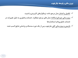 105
‫چارچَب‬ ِ‫تَظع‬ ٍ ‫ترٍزرظاًی‬
‫ا٘تـبس‬ ٚ ُ‫تىٕی‬‫أٙیت‬ ٚ ‫وبسثشدي‬ ‫افضاسٞبي‬ْ‫٘ش‬ ،ٜ‫داد‬ ‫ٔشخغ‬ َ‫ٔذ‬
‫اي‬ٜ‫دٚس‬ ‫ثشٚصسػب٘ي‬$ٝ٘‫ػبال‬#‫ٞبي‬ َ‫ٔذ‬‫ٔشخغ‬‫فٙبٚسي‬ ٚ ‫خذٔبت‬ ،‫ػّٕىشد‬‫تغییشات‬ ُ‫دِی‬ ٝ‫ث‬‫دس‬
‫ٞب‬‫فٙبٚسي‬ ،‫خذٔبت‬‫اػتب٘ذاسدٞب‬ ٚ
‫ثبصثیٙي‬‫وّي‬ ‫ثشٚصسػب٘ي‬ ٜٚ‫ؿذ‬ ‫وؼت‬ ‫٘تبیح‬ ‫ثشاػبع‬ ٚ ِٝ‫ػب‬ٝ‫ػ‬ ٜ‫دٚس‬ ‫یه‬ ‫اص‬ ‫پغ‬ ‫چبسچٛة‬
 