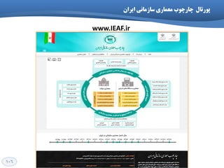106
‫ایراى‬ ‫ظازهاًی‬ ‫هعواری‬ ‫چارچَب‬ ‫پَرتال‬
www.IEAF.ir
 