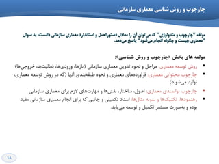 18
‫ظازهاًی‬ ‫هعواری‬ ‫ؼٌاظی‬ ‫رٍغ‬ ٍ ‫چارچَب‬
ِ‫هَلف‬"ٍ ‫چاسچَب‬‫هتذٍلَطی‬"‫هؼادل‬ ‫سا‬ ‫آى‬ ‫تَاى‬‫هی‬ ِ‫و‬‫اػتاًذاسد‬ ٍ ‫دػتَسالؼول‬‫ػَال‬ ِ‫ت‬ ،‫داًؼت‬ ‫ػاصهاًی‬ ‫هؼواسی‬
"‫ؿَد‬‫هی‬ ‫اًدام‬ ًَِ‫چگ‬ ٍ ‫چیؼت‬ ‫هؼواسی‬"‫دّذ‬‫هی‬ ‫پاػخ‬.
‫ثخؾ‬ ‫ٞبي‬ ٝ‫ِٔٛف‬«‫ؿٙبػي‬ ‫سٚؽ‬ ٚ ‫چبسچٛة‬»:
‫سٍؽ‬‫هؼواسی‬ ِ‫تَػؼ‬:‫ػاصهاًی‬ ‫هؼواسی‬ ‫تذٍیي‬ َُ‫ًح‬ ٍ ‫هشاحل‬(‫ّا‬‫خشٍخی‬ ،‫ّا‬‫فؼالیت‬ ،‫ّا‬‫ٍسٍدی‬ ،‫فاصّا‬)
‫هؼواسی‬ ‫هحتَایی‬ ‫چاسچَب‬:‫آًْا‬ ‫تٌذی‬ِ‫عثم‬ َُ‫ًح‬ ٍ ‫هؼواسی‬ ‫ّای‬ُ‫فشاٍسد‬(،‫هؼواسی‬ ِ‫تَػؼ‬ ‫سٍؽ‬ ‫دس‬ ِ‫و‬
‫ؿًَذ‬‫هی‬ ‫تَلیذ‬)
‫چاسچَب‬‫تَاًوٌذی‬‫هؼواسی‬:‫ػاصهاًی‬ ‫هؼواسی‬ ‫تشای‬ ‫الصم‬ ‫ّای‬‫هْاست‬ ٍ ‫ّا‬‫ًمؾ‬ ،‫ػاختاس‬ ،‫اكَل‬
‫سٌّوَدّا‬‫ّا‬‫هثال‬ ًَِ‫ًو‬ ٍ ‫ّا‬‫تىٌیه‬ ،:‫هفیذ‬ ‫ػاصهاًی‬ ‫هؼواسی‬ ‫اًدام‬ ‫تشای‬ ِ‫و‬ ‫خاًثی‬ ٍ ‫تىویلی‬ ‫اػٌاد‬
‫یأتذ‬‫هی‬ ِ‫تَػؼ‬ ٍ ‫تىویل‬ ‫هؼتوش‬ ‫كَست‬ِ‫ت‬ ٍ ُ‫تَد‬.
 