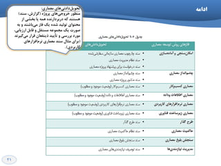 21
ِ‫اداه‬‫ٞبي‬‫داد٘ي‬ُ‫تحٛی‬‫ٔؼٕبسي‬:
ٜ‫پشٚط‬ ‫ٞبي‬‫خشٚخي‬ ‫ٔٙظٛس‬$‫ػٙذ‬ ،‫ٌضاسؽ‬#
‫اص‬ ‫ثخـي‬ ‫یب‬ ٕٝٞ ٜ‫دسثشداس٘ذ‬ ٝ‫و‬ ‫ٞؼتٙذ‬
ٝ‫ث‬ ٚ ‫ثبؿٙذ‬‫ٔي‬ ‫فبص‬ ‫یه‬ ٜ‫ؿذ‬ ‫تِٛیذ‬ ‫ٔحتٛاي‬
،‫اسصیبثي‬ ُ‫لبث‬ ٚ ُ‫ٔؼتم‬ ٝ‫ٔدٕٛػ‬ ‫یه‬ ‫كٛست‬
‫ٌیش٘ذ‬‫ٔي‬ ‫لشاس‬ ٖ‫ریٙفؼب‬ ‫تأییذ‬ ٚ ‫ثشسػي‬ ‫ٔٛسد‬
$‫افضاسٞبي‬ْ‫٘ش‬ ‫ٔؼٕبسي‬ ‫ػٙذ‬ َ‫ٔثب‬ ‫ثشاي‬
‫وبسثشدي‬.#
 