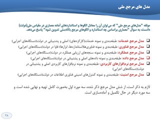 28
‫هلی‬ ‫هرخع‬ ‫ّای‬ ‫هذل‬
ِ‫هَلف‬"‫هلی‬ ‫هشخغ‬ ‫ّای‬‫هذل‬"‫هلی‬ ‫همیاع‬ ‫دس‬ ‫هؼواسی‬ ُ‫آهاد‬ ‫اػتاًذاسدّای‬ ٍ ‫الگَّا‬ ‫هؼادل‬ ‫سا‬ ‫آى‬ ‫تَاى‬‫هی‬ ِ‫و‬(‫دٍلت‬)
‫ػَال‬ ِ‫ت‬ ،‫داًؼت‬"‫ؿَد‬ ‫تذٍیي‬ ‫تاالدػتی‬ ‫هشخغ‬ ‫الگَّای‬ ٍ ‫اػتاًذاسد‬ ِ‫چ‬ ‫تشاػاع‬ ‫هؼواسی‬"‫دّذ‬‫هی‬ ‫پاػخ‬.
َ‫ٔذ‬‫خذٔبت‬ ‫ٔشخغ‬:‫خذهات‬ ًَِ‫ًو‬ ٍ ‫تٌذی‬ِ‫عثم‬(‫واسوشدّای‬)‫دٍلت‬ ‫دس‬ ‫پـتیثاًی‬ ٍ ‫اكلی‬(‫اخشایی‬ ‫ّای‬ُ‫دػتگا‬)
‫فٙبٚسي‬ ‫ٔشخغ‬ َ‫ٔذ‬:‫ّا‬‫فٌاٍسی‬ ًَِ‫ًو‬ ٍ ‫تٌذی‬ِ‫عثم‬(‫اتضاسّا‬ ،‫اػتاًذاسدّا‬)‫دٍلت‬ ‫دس‬ ‫فاٍا‬(‫اخشایی‬ ‫ّای‬ُ‫دػتگا‬)
‫ػّٕىشد‬ ‫ٔشخغ‬ َ‫ٔذ‬:‫دٍلت‬ ‫دس‬ ‫ػولىشد‬ ‫اسصیاتی‬ ‫ّای‬ِ‫ػٌد‬ ًَِ‫ًو‬ ٍ ‫تٌذی‬ِ‫عثم‬(‫اخشایی‬ ‫ّای‬ُ‫دػتگا‬)
ٜ‫داد‬ ‫ٔشخغ‬ َ‫ٔذ‬:‫دٍلت‬ ‫دس‬ ‫پـتیثاًی‬ ٍ ‫اكلی‬ ‫ّای‬ُ‫داد‬ ًَِ‫ًو‬ ٍ ‫تٌذی‬ِ‫عثم‬(‫اخشایی‬ ‫ّای‬ُ‫دػتگا‬)
‫وبسثشدي‬ ‫افضاسٞبي‬ْ‫٘ش‬ ‫ٔشخغ‬ َ‫ٔذ‬:‫دس‬ ‫پـتیثاًی‬ ٍ ‫اكلی‬ ‫واستشدی‬ ‫افضاسّای‬‫ًشم‬ ًَِ‫ًو‬ ٍ ‫تٌذی‬ِ‫عثم‬
‫دٍلت‬(‫اخشایی‬ ‫ّای‬ُ‫دػتگا‬)
‫أٙیت‬ ‫ٔشخغ‬ َ‫ٔذ‬:‫دٍلت‬ ‫دس‬ ‫اعالػات‬ ‫فٌاٍسی‬ ‫اهٌیتی‬ ‫ّای‬‫وٌتشل‬ ًَِ‫ًو‬ ٍ ‫تٌذی‬ِ‫عثم‬(‫اخشایی‬ ‫ّای‬ُ‫دػتگا‬)
‫الصم‬‫اػت‬ ُ‫ؿذ‬ ‫ًْایی‬ ٍ ِ‫تْی‬ ‫واهل‬ ‫كَست‬ِ‫ت‬ ‫اٍل‬ ‫هَسد‬ ِ‫ػ‬ ،ُ‫ؿذ‬ ‫روش‬ ‫هشخغ‬ ‫هذل‬ ‫ؿؾ‬ ‫اص‬ ،‫اػت‬ ‫روش‬ ِ‫ت‬ٍ
‫اػت‬ ‫ػاصی‬ُ‫آهاد‬ ٍ ‫تىویل‬ ‫حال‬ ‫دس‬ ‫دیگش‬ ‫هَسد‬ ِ‫ػ‬.
 