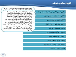 34
‫خذهات‬ ‫ؼٌاظایی‬ ‫الگَّای‬
1.‫اػتب٘ذاسدٞب‬ ٚ ٝ‫تؼشف‬ ،‫هٛاثي‬ ،ٗ‫لٛا٘ی‬ ٗ‫تذٚی‬ ‫اٍِٛي‬
2.‫اػتجبسػٙدي‬ ٚ ‫كالحیت‬ ‫احشاص‬ ‫اٍِٛي‬
3.‫دادسػي‬ ٚ ‫اسصیبثي‬ ،‫٘ظبست‬ ‫اٍِٛي‬
4.ْ‫احىب‬ ‫اخشاي‬ ٚ ٖٛ٘‫لب‬ َ‫اػٕب‬ ‫اٍِٛي‬
5.‫اٍِٛي‬‫اًالػبت‬ ٚ ‫ٚلبیغ‬ ‫ثجت‬
6.‫ٌضاسؽ‬ ،‫اًالػبت‬ ،‫آٔبس‬ ٝ‫اسائ‬ ‫اٍِٛي‬
7.‫حٕبیتي‬ ‫تؼٟیالت‬ ٝ‫اسائ‬ ‫اٍِٛي‬
8.‫ػبصي‬ًٙٞ‫فش‬ ٚ ‫آٔٛصؽ‬ ‫اٍِٛي‬
9.‫ٞب‬‫صیشػبخت‬ ‫ٍٟ٘ذاؿت‬ ٚ ‫ایدبد‬ ‫اٍِٛي‬
10.‫خذٔت‬ ٝ‫اسائ‬ ‫اپشاتٛس‬ ‫اٍِٛي‬
•‫دػتَسالؼول‬ ،‫همشسات‬ ،‫ضَاتظ‬ ،‫اػتاًذاسد‬ ‫تذٍیي‬(‫اهَس‬ ‫ٍصاست‬ ‫اص‬ ‫هثال‬
‫داسایی‬ ٍ ‫التصادی‬:‫ّای‬ِ‫سٍی‬ ٍ ‫ّا‬‫دػتَسالؼول‬ ،‫اػتاًذاسدّا‬ ‫تذٍیي‬
‫ػوَهی‬ ‫تخؾ‬ ‫حؼاتذاسی‬)
•ِ‫تؼشف‬ ‫تؼییي‬‫گزاسی‬‫لیوت‬ ،(‫وٌٌذگاى‬ ‫هصشف‬ ‫حوایت‬ ‫ػاصهاى‬ ‫اص‬ ‫هثال‬
‫وٌٌذگاى‬ ‫تَلیذ‬ ٍ:ٍ ‫ػوَهی‬ ،‫تاصسگاًی‬ ،‫صٌفی‬ ‫خذهات‬ ِ‫تؼشف‬ ‫تؼییي‬
‫صیشتٌایی‬)
•‫اًذاص‬‫ػٌذچـن‬ ،ُ‫سا‬ِ‫ًمـ‬ ،‫عشح‬ ،ِ‫تشًاه‬ ‫تذٍیي‬(‫ػاصهاى‬ ‫اص‬ ‫هثال‬
‫ایشاى‬ ‫اعالػات‬ ‫فٌاٍسی‬:‫الىتشًٍیىی‬ ‫دٍلت‬ ِ‫تَػؼ‬ ُ‫سا‬ ِ‫ًمـ‬ ‫تذٍیي‬)
•‫عشح‬ ،ِ‫تَدخ‬ ،ِ‫تشًاه‬ ‫تصَیة‬(ٍ ‫دسهاى‬ ،‫تْذاؿت‬ ‫ٍصاست‬ ‫اص‬ ‫هثال‬
‫پضؿىی‬ ‫آهَصؽ‬:‫ػلَم‬ ‫ّای‬ُ‫داًـگا‬ ِ‫ت‬ ‫ّا‬ِ‫تشًاه‬ ‫اتالؽ‬ ٍ ‫تصَیة‬
‫هشتثظ‬ ‫اخشایی‬ ‫هؤػؼات‬ ٍ ‫پضؿىی‬)
•‫وذیٌگ‬ ‫تؼییي‬(‫سادیَیی‬ ‫استثاعات‬ ٍ ‫همشسات‬ ‫تٌظین‬ ‫ػاصهاى‬ ‫اص‬ ‫هثال‬:
‫خذهاتی‬ ‫وذّای‬ ‫ٍاگزاسی‬ ٍ ‫تخصیص‬)
•‫هدَص‬ ‫صذٍس‬/ًِ‫پشٍا‬(‫هثال‬:‫هؼذى‬ ‫تشداسی‬ُ‫تْش‬ ًِ‫پشٍا‬ ‫صذٍس‬)
•‫هدَص‬ ‫توذیذ‬/ًِ‫پشٍا‬(‫هثال‬:‫هؼذى‬ ‫تشداسی‬ُ‫تْش‬ ًِ‫پشٍا‬ ‫توذیذ‬)
•‫هدَص‬ ‫اصالح‬/ًِ‫پشٍا‬(‫هثال‬:‫هؼذى‬ ‫تشداسی‬ُ‫تْش‬ ًِ‫پشٍا‬ ‫اصالح‬)
•ِ‫تأییذی‬ ِ‫اسائ‬(‫خَاًاى‬ ٍ ‫ٍسصؽ‬ ‫ٍصاست‬ ‫اص‬ ‫هثال‬:ِ‫تأییذی‬ ‫صذٍس‬
‫تؼْیالت‬ ‫دسیافت‬ ‫خْت‬ ‫ٍسصؿىاس‬ ‫لْشهاًی‬)
•‫اػتؼالم‬ ِ‫ت‬ ‫پاػخ‬(‫وـَس‬ ‫فاضالب‬ ٍ ‫آب‬ ‫هٌْذػی‬ ‫ؿشوت‬ ‫اص‬ ‫هثال‬:
‫آب‬ ‫اًـؼاب‬ ‫ٍضؼیت‬ ٍ ‫تذّی‬ ‫اػتؼالم‬ ِ‫ت‬ ‫پاػخ‬)
•‫هذسن‬ ،ِ‫واسًاه‬ ،ِ‫ًاه‬‫گَاّی‬ ِ‫اسائ‬(ُ‫سفا‬ ٍ ‫واس‬ ،‫تؼاٍى‬ ‫ٍصاست‬ ‫اص‬ ‫هثال‬
‫اختواػی‬:ِ‫ًاه‬‫گَاّی‬ ‫صذٍس‬/‫اص‬ ‫خاسج‬ ‫دس‬ ‫ؿاغل‬ ‫ایشاًیاى‬ ‫ؿغلی‬ ِ‫واسًاه‬
‫وـَس‬)
•‫اػتثاسػٌدی‬‫تداسی‬ ‫اػٌاد‬ ،ِ‫ًاه‬‫گَاّی‬ ،‫هذاسن‬ ‫تأییذ‬ ٍ(‫اص‬ ‫هثال‬
ِ‫خاسخ‬ ‫اهَس‬ ‫ٍساست‬:ِ‫ًاه‬ ‫ٍوالت‬ ،‫تداسی‬ ،‫وٌؼَلی‬ ‫اػٌاد‬ ِ‫تأییذی‬ ِ‫اسائ‬
‫ّا‬‫گَاّی‬ ٍ)
 