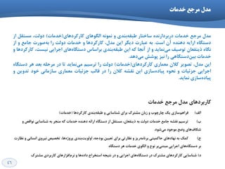 46
‫خذهات‬ ‫هرخع‬ ‫هذل‬
َ‫ٔذ‬‫ٔشخغ‬‫خذٔبت‬ٜ‫دسثشداس٘ذ‬‫ػبختبس‬‫ثٙذي‬ٝ‫ًجم‬ٕٚٝ٘ٛ٘‫اٍِٛٞبي‬‫وبسوشدٞبي‬$‫خذٔبت‬#،‫دِٚت‬ُ‫ٔؼتم‬‫اص‬
ٜ‫دػتٍب‬ٝ‫اسای‬ٜ‫دٞٙذ‬ٖ‫آ‬‫اػت‬.ٝ‫ث‬‫ػجبست‬‫دیٍش‬ٗ‫ای‬،َ‫ٔذ‬‫وبسوشدٞب‬ٚ‫خذٔبت‬‫دِٚت‬‫سا‬‫كٛست‬ٝ‫ث‬‫خبٔغ‬ٚ‫اص‬
ٜ‫ٍ٘ب‬ٖ‫ریٙفؼب‬‫تٛكیف‬‫ٕ٘بیذ‬‫ٔي‬ٚ‫اص‬‫آ٘دب‬ٝ‫و‬ٗ‫ای‬‫ثٙذي‬ٝ‫ًجم‬‫ثشاػبع‬‫ٞبي‬ٜ‫دػتٍب‬‫اخشایي‬،‫٘یؼت‬‫وبسوشدٞب‬ٚ
‫خذٔبت‬‫دػتٍبٞي‬ٗ‫ثی‬‫سا‬‫٘یض‬‫پٛؿؾ‬‫دٞذ‬‫ٔي‬.
ٗ‫ای‬،َ‫ٔذ‬‫تلٛیش‬ٖ‫وال‬‫ٔؼٕبسي‬‫وبسوشدٞبي‬$‫خذٔبت‬#‫دِٚت‬‫سا‬ٓ‫تشػی‬‫ٕ٘بیذ‬‫ٔي‬‫تب‬‫دس‬ّٝ‫ٔشح‬‫ثؼذ‬‫ٞش‬ٜ‫دػتٍب‬
‫اخشایي‬‫خضئیبت‬ٜٚٛ‫٘ح‬‫ػبصي‬ٜ‫پیبد‬ٗ‫ای‬ٝ‫٘مـ‬ٖ‫وال‬‫سا‬‫دس‬‫لبِت‬‫خضئیبت‬‫ٔؼٕبسي‬‫ػبصٔب٘ي‬‫خٛد‬ٗ‫تذٚی‬ٚ
‫ػبصي‬ٜ‫پیبد‬‫ٕ٘بیذ‬.
‫وبسثشدٞبي‬‫ٔشخغ‬ َ‫ٔذ‬‫خذٔبت‬
‫اِف‬#‫وبسوشدٞب‬ ‫ثٙذي‬ٝ‫ًجم‬ ٚ ‫ؿٙبػبیي‬ ‫ثشاي‬ ‫ٔـتشن‬ ٖ‫صثب‬ ٚ ‫چبسچٛة‬ ‫یه‬ ‫ػبصي‬ٓٞ‫فشا‬$‫خذٔبت‬#
‫ة‬#ٚ ‫٘ٛالق‬ ‫ؿٙبػبیي‬ ٝ‫ث‬ ‫ٔٙدش‬ ٝ‫و‬ ‫خذٔبت‬ ٜ‫دٞٙذ‬ ٝ‫اسائ‬ ٜ‫دػتٍب‬ ‫اص‬ ُ‫ٔؼتم‬ ،ٖ‫ریٙفؼب‬ ٝ‫ث‬ ‫دِٚت‬ ‫خذٔبت‬ ‫خبٔغ‬ ٝ‫٘مـ‬ ٓ‫تشػی‬
‫ؿٛد‬‫ٔي‬ ‫ٔٛخٛد‬ ‫ٚهغ‬ ‫ٞبي‬‫ؿىبف‬.
‫ج‬#‫٘ظبست‬ ٚ ‫ا٘ؼب٘ي‬ ‫٘یشٚي‬ ‫تخلیق‬ ،‫ٞب‬ٜ‫پشٚط‬ ‫ثٙذي‬‫اِٚٛیت‬ ،ٝ‫ثٛدخ‬ ٗ‫تؼیی‬ ‫ثشاي‬ ‫٘ظبستي‬ ٚ ‫سیض‬ٝٔ‫ثش٘ب‬ ‫حبوٕیتي‬ ‫ٟ٘بدٞبي‬ ٝ‫ث‬ ‫وٕه‬
ٜ‫دػتٍب‬ ‫ٞش‬ ‫خذٔبت‬ ‫اٍِٛي‬ ٚ ‫٘ٛع‬ ‫ثش‬‫ٔجتٙي‬ ‫اخشایي‬ ‫ٞبي‬ٜ‫دػتٍب‬ ‫ثش‬
‫د‬#‫ٔـتشن‬ ‫وبسثشدي‬ ‫افضاسٞبي‬ْ‫٘ش‬ ٚ ‫ٞب‬ٜ‫داد‬ ‫اػتخشاج‬ ٝ‫٘تید‬ ‫دس‬ ٚ ‫اخشایي‬ ‫ٞبي‬ٜ‫دػتٍب‬ ‫دس‬ ‫ٔـتشن‬ ‫وبسوشدٞبي‬ ‫ؿٙبػبیي‬
 