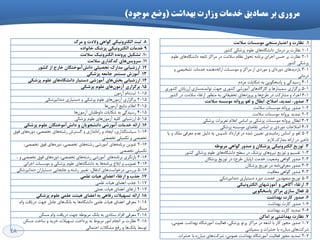 48
‫تْذاؼت‬ ‫ٍزارت‬ ‫خذهات‬ ‫هصادیق‬ ‫تر‬ ‫هرٍری‬(‫هَخَد‬ ‫ٍضع‬)
1.‫ػالٔت‬ ‫ٔٛػؼبت‬ ‫اػتجبسػٙدي‬ ٚ ‫٘ظبست‬
1-1ُ‫داًـگا‬ ‫دسهاى‬ ‫تش‬ ‫ًظاست‬‫وـَس‬ ‫پضؿىی‬ ‫ػلَم‬ ‫ّای‬
1-2ُ‫داًـگا‬ ِ‫تاتؼ‬ ‫هشاوض‬ ‫دس‬ ‫ػالهت‬ ‫ًظام‬ ‫تحَل‬ ِ‫تشًاه‬ ‫اخشای‬ ‫حؼي‬ ‫تش‬ ‫ًظاست‬‫ػلَم‬ ‫ّای‬
‫وـَس‬ ‫پضؿىی‬
1-3ُ‫دٍس‬ ‫تاصدیذّای‬ِ‫اسائ‬ ‫هَػؼات‬ ٍ ‫هشاوض‬ ‫اص‬ ‫هَسدی‬ ٍ ‫ای‬ٍ ‫تـخیلی‬ ‫خذهات‬ ُ‫دٌّذ‬
‫دسهاًی‬
1-4‫هشدم‬ ‫ؿىایات‬ ِ‫ت‬ ‫پاػخگَیی‬ ٍ ‫سػیذگی‬
1-5ُ‫واسگا‬ ٍ ‫ػویٌاسّا‬ ‫تشگضاسی‬‫وـَسی‬ ‫اسصیاتاى‬ ‫تَاًوٌذػاصی‬ ‫خْت‬ ‫وـَسی‬ ‫آهَصؿی‬ ‫ّای‬
1-6‫عشح‬ ‫دس‬ ‫هـاسوت‬ ٍ ‫اخشاء‬ُ‫پشٍط‬ ٍ ‫ّا‬‫دس‬ ‫ػالهت‬ ‫استماء‬ ‫هٌظَس‬ ِ‫ت‬ ‫تحمیماتی‬ ‫ّای‬‫وـَس‬
2.‫ػالٔت‬ ٝ‫ٔٛػؼ‬ ٝ٘‫پشٚا‬ ٛ‫ِغ‬ ٚ َ‫اثٌب‬ ،‫اكالح‬ ،‫تٕذیذ‬ ،‫كذٚس‬
2-1‫ػالهت‬ ‫هَػؼات‬ ًِ‫پشٍا‬ ‫كذٍس‬
2-2‫ػالهت‬ ‫هَػؼات‬ ًِ‫پشٍا‬ ‫توذیذ‬
2-3‫پضؿىی‬ ‫تؼضیشات‬ ‫اػالم‬ ‫اػاع‬ ‫تش‬ ‫پضؿىی‬ ‫هَػؼات‬ ًِ‫پشٍا‬ ‫اتغال‬
2-4‫پضؿىی‬ ِ‫هَػؼ‬ ‫تماضای‬ ‫اػاع‬ ‫تش‬ ‫هَسدی‬ ‫اكالحات‬
2-5‫یا‬ ٍ ‫هله‬ ‫هؼشفی‬ ‫ػذم‬ ‫دلیل‬ ِ‫ت‬ ‫تاػیغ‬ ‫لشاسداد‬ ‫دس‬ ُ‫ؿذ‬ ‫تؼییي‬ ‫صهاًثٌذی‬ ‫اػاع‬ ‫تش‬ َ‫لغ‬
‫الصم‬ ‫هذاسن‬ ِ‫اسائ‬ ‫دس‬ ‫تاخیش‬
3.‫تٛصیغ‬‫اِىتشٚ٘یىي‬ًٝٛ‫ٔشث‬ ‫ٌٛاٞي‬ ‫كذٚس‬ ٚ ٖ‫پضؿىب‬
3-1ُ‫داًـگا‬ ‫ػغح‬ ‫دس‬ ‫پضؿه‬ ‫ًیشٍّای‬ ‫تَصیغ‬ ٍ ‫تمؼین‬‫پضؿىی‬ ‫ػلَم‬ ‫ّای‬‫وـَس‬
3-2‫خذهت‬ ‫ٍضؼیت‬ ‫گَاّی‬ ‫كذٍس‬(‫عشح‬ ‫پایاى‬)‫پضؿىاى‬ ‫تَصیغ‬ ‫دس‬
3-3‫هؼشفی‬ ‫كذٍس‬‫پضؿىاى‬ ‫تَصیغ‬ ‫دس‬ ِ‫ًاه‬
3-4‫هؼافیت‬ ‫گَاّی‬ ‫كذٍس‬
3-5‫دًذاًپضؿىی‬ ‫دػتیاسی‬ ُ‫دٍس‬ ‫خذهت‬ ‫هتؼْذیي‬ ‫تَصیغ‬
4.‫اِىتشٚ٘یىي‬ ‫آٔٛصؿٟبي‬ ٚ ‫آٌبٞي‬ ‫استمبء‬
5.‫پبػخٍٛیي‬ ‫ٔشاوض‬ ‫ػبصي‬ َ‫فؼب‬
6.‫ثٟذاؿت‬ ‫وبست‬ ‫كذٚس‬
6-1‫تْذاؿت‬ ‫واست‬ ‫كذٍس‬
6-2‫تْذاؿت‬ ‫واست‬ ‫توذیذ‬
7.ٗ‫أبو‬ ‫ثش‬ ‫ثٟذاؿتي‬ ‫٘ظبست‬
7-1،‫ػوَهی‬ ‫تْذاؿت‬ ُ‫آهَصؿگا‬ ‫فؼالیت‬ ،‫پضؿىی‬ َ‫پشت‬ ‫هشاوض‬ ‫دس‬ ِ‫اؿؼ‬ ‫تا‬ ‫واس‬ ‫هدَص‬ ‫كذٍس‬
‫ؿشوت‬‫ػوپاؿی‬ ٍ ‫حـشات‬ ‫تا‬ ُ‫هثاسص‬ ‫ّای‬
7-2‫ؿشوت‬ ،‫ػوَهی‬ ‫تْذاؿت‬ ُ‫آهَصؿگا‬ ‫فؼالیت‬ ‫هدَص‬ ‫توذیذ‬‫تا‬ ُ‫هثاسص‬ ‫ّای‬‫حـشات‬
8.‫ٔشي‬ ٚ ‫ٚالدت‬ ‫ٌٛاٞي‬ ‫اِىتشٚ٘یىي‬ ‫ثجت‬
9ٜ‫خب٘ٛاد‬ ‫پضؿه‬ ‫اِىتشٚ٘یىي‬ ‫خذٔبت‬
10.‫ػالٔت‬ ‫اِىتشٚ٘یه‬ ٜ‫پشٚ٘ذ‬ ُ‫تـىی‬
11.‫ػشٚیغ‬‫ػالٔت‬ ‫وذٌزاسي‬ ‫ٞبي‬
12.‫دا٘ؾ‬ ‫تحلیّي‬ ‫ٔذاسن‬ ‫اسصؿیبثي‬‫وـٛس‬ ‫اص‬ ‫خبسج‬ ٖ‫آٔٛختٍب‬
13.‫خبٔؼ‬ ‫ٔؼتٕش‬ ‫آٔٛصؽ‬ٝ‫پضؿىي‬
14.‫ثخؾ‬ ‫اسصؿیبثي‬ٜ‫دا٘ـٍب‬ ‫دػتیبس‬ ‫آٔٛصؿي‬ ‫ٞبي‬‫پضؿىي‬ ّْٛ‫ػ‬ ‫ٞبي‬
15.ٖٛٔ‫آص‬ ‫ثشٌضاسي‬‫پضؿىي‬ ّْٛ‫ػ‬ ‫ٞبي‬
15-1‫ثثت‬‫آصهَى‬ ‫ًام‬
15-2‫آصهَى‬ ‫تشگضاسی‬‫دًذاًپضؿىی‬ ‫دػتیاسی‬ ٍ ‫پضؿىی‬ ‫ػلَم‬ ‫ّای‬
15-3‫آصهَى‬ ‫ًتایح‬ ‫اػالم‬‫ّا‬
15-4‫آصهَى‬ ‫داٍعلثاى‬ ‫ؿىایات‬ ِ‫ت‬ ‫سػیذگی‬‫ّا‬
15-5‫آصهَى‬ ِ‫ولی‬ ‫اسصؿیاتی‬‫پضؿىی‬ ‫ػلَم‬ ‫ّای‬
16.‫دا٘ؾ‬ ٚ ٖ‫دا٘ـدٛیب‬ ‫آٔٛصؿي‬ ‫خذٔبت‬ ٝ‫اسائ‬‫پضؿىي‬ ّْٛ‫ػ‬ ٖ‫آٔٛختٍب‬
16-1ُ‫سا‬ ٍ ‫ایداد‬ ،‫ػیاػتگزاسی‬ِ‫سؿت‬ ‫گؼتشؽ‬ ٍ ‫اًذاصی‬ُ‫دٍس‬ ،‫تخللی‬ ‫ّای‬‫فَق‬ ‫ّای‬
‫تخللی‬ ‫تىویلی‬ ٍ ‫تخللی‬
16-2ِ‫تشًاه‬ ‫تذٍیي‬ِ‫سؿت‬ ‫آهَصؿی‬ ‫ّای‬ُ‫دٍس‬ ،‫تخللی‬ ‫ّای‬،‫تخللی‬ ‫فَق‬ ‫ّای‬
‫تخللی‬ ‫تىویلی‬
16-3ِ‫تشًاه‬ ‫تاصًگشی‬ِ‫سؿت‬ ‫آهَصؿی‬ ‫ّای‬ُ‫دٍس‬ ،‫تخللی‬ ‫ّای‬ٍ ‫تخللی‬ ‫فَق‬ ‫ّای‬..
16-4ِ‫تشًاه‬ ‫اتالؽ‬ ٍ ‫تلَیة‬ُ‫داًـگا‬ ِ‫ت‬ ‫ّا‬‫هَػؼات‬ ٍ ‫پضؿىی‬ ‫ػلَم‬ ‫ّای‬‫اخشائی‬
16-5‫دسخَاػت‬ ‫تشسػی‬‫دًذاًپضؿىی‬ ‫دػتیاساى‬ ‫خاتدایی‬ ٍ ِ‫سؿت‬ ‫تغییش‬ ،‫اًتمال‬ ‫ّای‬
17.‫ػّٕي‬ ‫ٞیبت‬ ‫اػوبي‬ ‫استمبء‬ ٚ ‫خزة‬
17-1‫ػلوی‬ ‫ّیات‬ ‫اػضای‬ ‫خزب‬
17-2‫ػولی‬ ‫ّیات‬ ‫اػضای‬ ‫استمای‬
18.‫پضؿىي‬ ّْٛ‫ػ‬ ‫ػّٕي‬ ‫ٞیئت‬ ‫اػوبي‬ ٝ‫ث‬ ‫سفبٞي‬ ‫تؼٟیالت‬ ٝ‫اسائ‬
18-1ُ‫داًـگا‬ ‫ػلوی‬ ‫ّیات‬ ‫اػضای‬ ‫هؼشفی‬‫تاًه‬ ِ‫ت‬ ‫ّا‬‫ٍام‬ ‫دسیافت‬ ‫خْت‬ ‫ػاهل‬ ‫ّای‬
‫هؼىي‬
18-2‫هؼىي‬ ‫ٍام‬ ‫دسیافت‬ ‫خْت‬ ِ‫هشتَع‬ ‫تاًه‬ ِ‫ت‬ ‫ػتادی‬ ‫افشاد‬ ‫هؼشفی‬
18-3‫هؼىي‬ ‫ػاخت‬ ٍ ‫خشیذ‬ ‫تؼْیالت‬ ‫پشداخت‬ ِ‫ت‬ ‫هشتَط‬ ‫اهَس‬ ‫اًدام‬ ‫تش‬ ‫ًظاست‬
‫تاًه‬ ‫تَػظ‬‫احتوالی‬ ‫هـىالت‬ ‫سفغ‬ ٍ ‫ّا‬
 