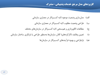 57
‫پؽتیثاًی‬ ‫خذهات‬ ‫هرخع‬ ‫هذل‬ ‫کارتردّای‬-‫هؽترک‬
‫الف‬)‫هذل‬‫ػاصهاًی‬ ‫هؼواسی‬ ‫دس‬ ‫ٍواس‬‫وؼة‬ ِ‫الی‬ ‫هَخَد‬ ‫ٍضؼیت‬ ‫ػاصی‬
‫ب‬)‫ػاصهاًی‬ ‫هؼواسی‬ ‫دس‬ ‫ٍواس‬‫وؼة‬ ِ‫الی‬ ‫هغلَب‬ ‫ٍضؼیت‬ ‫عشاحی‬
‫ج‬)‫ّن‬ ٍ ‫الگَتشداسی‬ ‫هغالؼات‬‫ػاصهاى‬ ‫دس‬ ‫ٍواس‬‫وؼة‬ ِ‫الی‬ ‫ػٌدی‬‫هختلف‬ ‫ّای‬
‫د‬)‫ٍظایف‬ ‫تؼییي‬(‫واسوشدّای‬)‫ػاصهاى‬ ‫والى‬ِ‫ت‬ ‫ّا‬‫ػاصهاًی‬ ‫ػاختاس‬ ‫تاصًگشی‬ ‫یا‬ ‫عشاحی‬ ‫هٌظَس‬
‫ّـ‬)‫ػاصهاى‬ ‫دس‬ ‫ٍواس‬‫وؼة‬ ‫فشآیٌذّای‬ ‫تْثَد‬ ٍ ‫تاصعشاحی‬‫ّا‬
 