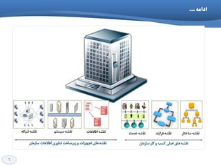 6
ِ‫اداه‬...
 