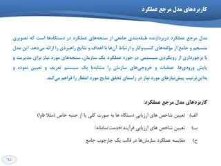 64
‫عولکرد‬ ‫هرخع‬ ‫هذل‬ ‫کارتردّای‬
َ‫ٔذ‬‫ٔشخغ‬‫ػّٕىشد‬ٜ‫دسثشداس٘ذ‬‫ثٙذي‬ٝ‫ًجم‬‫خبٔؼي‬‫اص‬‫ٞبي‬ٝ‫ػٙد‬‫ػّٕىشد‬‫دس‬‫ٞب‬ٜ‫دػتٍب‬‫اػت‬ٝ‫و‬‫تلٛیشي‬
ٓ‫ٔٙؼد‬ٚ‫خبٔغ‬‫اص‬‫ٞبي‬ٝ‫ٔؤِف‬‫ٚوبس‬‫وؼت‬ٚ‫استجبى‬ٖ‫آ‬‫ٞب‬‫ثب‬‫اٞذاف‬ٚ‫٘تبیح‬‫ساٞجشدي‬‫سا‬ٝ‫اسائ‬‫ٔي‬‫دٞذ‬.ٗ‫ای‬َ‫ٔذ‬
‫ثب‬‫ثشخٛسداسي‬‫اص‬‫سٚیىشدي‬‫ػیؼتٕي‬‫دس‬ٜ‫حٛص‬‫ػّٕىشد‬‫یه‬،ٖ‫ػبصٔب‬‫ٞبي‬ٝ‫ػٙد‬‫ٔٛسد‬‫٘یبص‬‫ثشاي‬‫ٔذیشیت‬ٚ
‫پبیؾ‬،‫ٞب‬‫ٚسٚدي‬‫ػّٕیبت‬ٚ‫ٞبي‬‫خشٚخي‬ٖ‫ػبصٔب‬‫سا‬‫ثب‬ٝ‫ٔـبث‬‫یه‬ٓ‫ػیؼت‬‫تؼشیف‬ٚٗ‫تؼیی‬ٜ‫ٕ٘ٛد‬ٚ
‫تشتیت‬ٗ‫ای‬ٝ‫ث‬‫٘یبصٞبي‬‫پیؾ‬‫ٔٛسد‬‫٘یبص‬‫دس‬‫ساػتبي‬‫تحمك‬‫٘تبیح‬‫ٔٛسد‬‫ا٘تظبس‬‫سا‬ٓٞ‫فشا‬‫ٔي‬‫وٙذ‬.
‫ٔشخغ‬ َ‫ٔذ‬ ‫وبسثشدٞبي‬‫ػّٕىشد‬:
‫الف‬)‫خاف‬ ِ‫خٌث‬ ‫اص‬ ‫یا‬ ‫ولی‬ ‫كَست‬ ِ‫ت‬ ‫ّا‬ ُ‫دػتگا‬ ‫اسصیاتی‬ ‫ّای‬ ‫ؿاخق‬ ‫تؼییي‬(‫فاٍا‬ ‫هثال‬)
‫ب‬)‫فشآیٌذ‬ ‫اسصیاتی‬ ‫ّای‬ ‫ؿاخق‬ ‫تؼییي‬/‫خذهت‬/ًِ‫ػاها‬/
‫ج‬)‫ػولىشد‬ ِ‫همایؼ‬‫ػاصهاى‬‫ّا‬‫خاهغ‬ ‫چاسچَب‬ ‫یه‬ ‫لالة‬ ‫دس‬
 