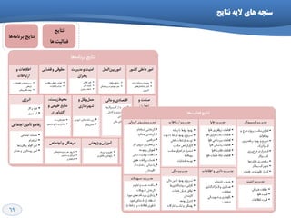 69
ِ‫الی‬ ‫ّای‬ ِ‫ظٌد‬‫ًتایح‬
‫ًتایح‬
‫ّا‬ ‫فؼالیت‬
‫ّا‬ِ‫تشًاه‬ ‫ًتایح‬
 