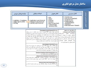 73
‫فٌاٍری‬ ‫هرخع‬ ‫هذل‬ ‫ظاختار‬
 