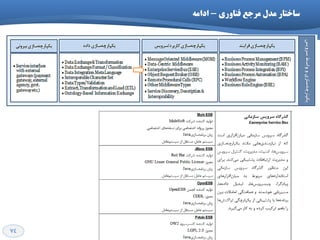 74
‫فٌاٍری‬ ‫هرخع‬ ‫هذل‬ ‫ظاختار‬-ِ‫اداه‬
 
