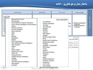 75
‫هرخع‬ ‫هذل‬ ‫ظاختار‬‫فٌاٍری‬-ِ‫اداه‬
 
