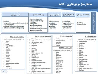 76
‫فٌاٍری‬ ‫هرخع‬ ‫هذل‬ ‫ظاختار‬-ِ‫اداه‬
 