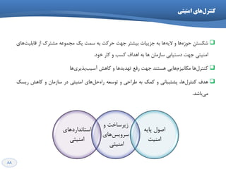 88
‫اهٌیتی‬ ‫ّای‬‫کٌترل‬
‫ؿىؼتي‬‫ّا‬ُ‫حَص‬ٍ‫ّا‬ِ‫الی‬ِ‫ت‬‫خضییات‬‫تیـتش‬‫خْت‬‫حشوت‬ِ‫ت‬‫ػوت‬‫یه‬ِ‫هدوَػ‬‫هـتشن‬‫اص‬‫ّای‬‫لاتلیت‬
‫اهٌیتی‬‫خْت‬‫دػتیاتی‬‫ػاصهاى‬‫ّا‬ِ‫ت‬‫اّذاف‬‫وؼة‬ٍ‫واس‬‫خَد‬.
‫ّا‬‫وٌتشل‬‫ّایی‬‫هىاًیضم‬‫ّؼتٌذ‬‫خْت‬‫سفغ‬‫تْذیذّا‬ٍ‫واّؾ‬‫ّا‬‫پزیشی‬‫آػیة‬
‫ّذف‬،‫ّا‬‫وٌتشل‬‫پـتیثاًی‬ٍ‫ووه‬ِ‫ت‬‫عشاحی‬ٍِ‫تَػؼ‬‫ّای‬‫حل‬ُ‫سا‬‫اهٌیتی‬‫دس‬‫ػاصهاى‬ٍ‫واّؾ‬‫سیؼه‬
‫تاؿذ‬‫هی‬.
‫اػتاًذاسدّای‬
‫اهٌیتی‬
ٍ ‫صیشػاخت‬
‫ّای‬‫ػشٍیغ‬
‫اهٌیتی‬
ِ‫پای‬ ‫اكَل‬
‫اهٌیت‬
 