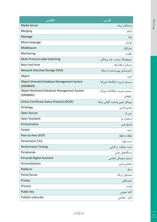 ‫اوری‬‫ن‬‫ف‬‫ع‬‫ج‬‫ر‬‫م‬‫مدل‬
107
‫پیوست‬‫ها‬
‫اًگلیسی‬ ‫فاسسی‬
Media Server ٦١‫ضؾب‬ ‫ذسٝشٖعاض‬
Merging ٛ‫ازمب‬
Message ٛ‫دیب‬
Meta Language ٟ‫ىطاظثب‬
Middleware ٟ‫ٝیب‬‫اىعاض‬
Monitoring ‫١ؾبضر‬
Multi-Protocol Label Switching ‫دط٣سْٚی‬ ‫چ٢س‬ ‫ثطچؿت‬ ٔ٢‫ؾ٤ییچی‬
Near-real-time ٔ١‫ثالزض‬ ٦‫ث‬ ِ‫١عزی‬
Network Attached Storage (NAS) ٥‫شذیط‬‫دی٤ؾز‬ ‫ؾبظی‬٦ْ‫قج‬ ٦‫ث‬ ٥‫قس‬
Object ‫قیء‬
Object-Oriented Database Management System
(OODBMS)
٥‫دبیٖب‬ ‫ٝسیطیز‬ ٜ‫ؾیؿش‬‫قئ‬ ٥‫زاز‬‫ٕطا‬
Object-Relational Database Management System
(ORDBMS)
ٜ‫ؾیؿش‬٥‫دبیٖب‬ ‫ٝسیطیز‬‫قئ‬ ٥‫زاز‬‫ٕطا‬-
٦‫ضاثغ‬‫ای‬
Online Certificate Status Protocol (OCSP) ‫ثطذظ‬ ‫ٕ٤ا٧ی‬ ‫٣ضقیز‬ ٠‫سقیی‬ ْ٘‫دط٣س‬
Ontology ‫٧ؿشی‬‫ق٢بؾی‬
Open Source ‫ثبظ‬ ٠‫ٝش‬
Open Standard ‫ثبظ‬ ‫اؾشب١ساضز‬
Orchestration ‫٧ٞ٢٤اؾبظی‬
Packet ٦‫ثؿش‬
Peer-to-Peer (P2P) ٦‫١َغ‬ ٦‫ث‬ ٦‫١َغ‬
Penetration Test ‫١ي٤ش‬ ‫سؿز‬
Performance Testing ‫ّبضایی‬ ٣ ‫فْٞٚطز‬ ‫سؿز‬
Peripherals ٥‫زؾشٖب‬‫ػب١جی‬ ‫٧بی‬
Personal Digital Assistant ‫قرهی‬ ‫زیؼیشبٙی‬ ‫زؾشیبض‬
Personalization ‫قرهی‬‫ؾبظی‬
Platform ٤ْ‫ؾ‬
Portal Server ٥‫زضٕب‬ ‫ذسٝشٖعاض‬
Privacy ‫ٝحطٝب١ٖی‬
Process ‫ىطای٢س‬
Public Key ‫فٞ٤ٝی‬ ‫ّٚیس‬
Publish-subscribe ‫١بقط‬-‫ٝشَبضی‬
 