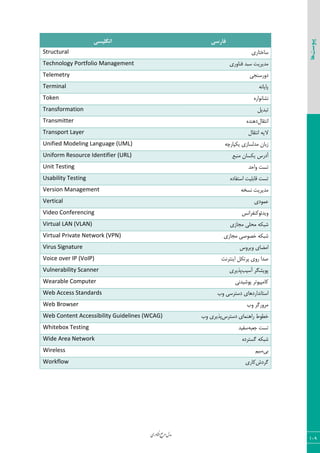 ‫اوری‬‫ن‬‫ف‬‫ع‬‫ج‬‫ر‬‫م‬‫مدل‬
109
‫پیوست‬‫ها‬
‫اًگلیسی‬ ‫فاسسی‬
Structural ‫ؾبذشبضی‬
Technology Portfolio Management ‫ى٢ب٣ضی‬ ‫ؾجس‬ ‫ٝسیطیز‬
Telemetry ‫ز٣ضؾ٢ؼی‬
Terminal ٦١‫دبیب‬
Token ٥‫١كب١٤اض‬
Transformation ٘‫سجسی‬
Transmitter ٗ‫ا١شَب‬٥‫ز٧٢س‬
Transport Layer ٗ‫ا١شَب‬ ٦‫الی‬
Unified Modeling Language (UML) ٦‫یْذبضچ‬ ‫ٝسٙؿبظی‬ ٟ‫ظثب‬
Uniform Resource Identifier (URL) ‫آزضؼ‬‫ٝ٢جـ‬ ٟ‫یْؿب‬
Unit Testing ‫٣احس‬ ‫سؿز‬
Usability Testing ٥‫اؾشيبز‬ ‫ٍبثٚیز‬ ‫سؿز‬
Version Management ٦‫١ؿر‬ ‫ٝسیطیز‬
Vertical ‫فٞ٤زی‬
Video Conferencing ‫٣یسئ٤ّ٢يطا١ؽ‬
Virtual LAN (VLAN) ‫ٝؼبظی‬ ‫ٝحٚی‬ ٦ْ‫قج‬
Virtual Private Network (VPN) ‫ٝؼبظی‬ ‫ذه٤نی‬ ٦ْ‫قج‬
Virus Signature ‫٣یط٣ؼ‬ ‫اٝضبی‬
Voice over IP (VoIP) ‫ای٢شط١ز‬ ْ٘‫دطس‬ ‫ض٣ی‬ ‫نسا‬
Vulnerability Scanner ‫آؾیت‬ ‫د٤یكٖط‬‫دصیطی‬
Wearable Computer ‫د٤قیس١ی‬ ‫ّبٝذی٤سط‬
Web Access Standards ‫٣ة‬ ‫زؾشطؾی‬ ‫اؾشب١ساضز٧بی‬
Web Browser ‫٣ة‬ ‫ٝط٣ضٕط‬
Web Content Accessibility Guidelines (WCAG) ‫ذغ٤ط‬‫زؾشطؼ‬ ‫ضا٧٢ٞبی‬‫٣ة‬ ‫دصیطی‬
Whitebox Testing ٦‫ػقج‬ ‫سؿز‬‫ؾيیس‬
Wide Area Network ٥‫ٕؿشطز‬ ٦ْ‫قج‬
Wireless ‫ثی‬ٜ‫ؾی‬
Workflow ‫ٕطزـ‬‫ّبضی‬
 