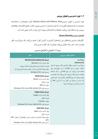 ‫اوری‬‫ن‬‫ف‬‫ع‬‫ج‬‫ر‬‫م‬‫مدل‬
15
‫دوم‬‫فصل‬
2-1‫سزویس‬ ‫تحویل‬ ‫و‬ ‫دستزسی‬ ‫حوسه‬
‫ؾط٣یؽ‬ ٘‫سح٤ی‬ ٣ ‫زؾشطؾی‬ ٥‫ح٤ظ‬(Service Access and Delivery Area)٦‫ٝؼٞ٤ف‬ ٘ٝ‫قب‬،‫اؾشب١ساضز٧ب‬ ‫اظ‬ ‫ای‬
‫١یبظٝ٢سی‬ ٣ ‫ذه٤نیبر‬‫ٍبثٚیز‬ ٘‫سح٤ی‬ ٣ ٗ‫سجبز‬ ،‫ثیط٣١ی‬ ‫زؾشطؾی‬ ‫اظ‬ ‫دكشیجب١ی‬ ‫ثطای‬ ٦ّ ‫اؾز‬ ‫ٍب١٤١ی‬ ‫٧بی‬٦‫ٝؤٙي‬ ٣ ‫٧ب‬‫٧بی‬
‫ٝی‬ ‫ٍطاض‬ ٥‫اؾشيبز‬ ‫ٝ٤ضز‬ ‫ؾط٣یؽ‬٦َ‫عج‬ .‫ٕیط١س‬.‫اؾز‬ ٥‫قس‬ ‫ٝقطىی‬ ٦ٝ‫ازا‬ ‫زض‬ ٥‫ح٤ظ‬ ٠‫ای‬ ٦‫ث‬ ‫ٝطث٤ط‬ ‫اؾشب١ساضز٧بی‬ ٣ ‫٧ب‬
‫کاًال‬‫دستشسی‬ ‫ّای‬ess Channels)(Acc
ٗ‫ّب١ب‬‫٣اؾظ‬ ‫زؾشطؾی‬ ‫٧بی‬٦ٝ‫ثط١ب‬ ٠‫ثی‬ ‫٧بی‬‫ٝی‬ ‫سقطیو‬ ‫ضا‬ ‫آ١٨ب‬ ٟ‫ّبضثطا‬ ٣ ‫ّبضثطزی‬ ‫٧بی‬٠‫سٚي‬ ،‫٣ة‬ ‫ٝط٣ضٕط‬ ِ‫ی‬ .‫ّ٢٢س‬
‫ٝی‬ ‫زیٖطی‬ ٦١‫ضؾب‬ ‫٧ط‬ ‫یب‬ ‫سجٚز‬ ،‫٧٤قٞ٢س‬٦١٤ٞ١ ‫س٤ا١س‬.‫ثبقس‬ ‫زؾشطؾی‬ ٗ‫ّب١ب‬ ِ‫ی‬ ‫اظ‬ ‫ای‬
‫جذٍل‬2-1‫هثال‬‫اص‬ ‫ّایی‬‫کاًال‬‫دستشسی‬ ‫ّای‬
‫سشٍیس‬ ‫استاًذاسدّای‬‫هثال‬
‫ٍب‬ ‫هشٍسگش‬
(Web Browser)
‫١٤فی‬ ٦‫ث‬ ‫٣ة‬ ‫ٝط٣ضٕط‬ٛ‫١ط‬‫ّبضثطزی‬ ‫اىعاض‬‫ٝی‬ ٦‫ٕيش‬‫ثطای‬ ٦ّ ‫ق٤ز‬
‫اظ‬ ‫اعالفبر‬ ‫ٝط٣ض‬ ٣ ‫١ٞبیف‬ ،‫زضیبىز‬ٟ‫ػ٨ب‬ ‫٣ة‬‫ٕؿشط‬‫ٝ٤ضز‬
‫ٝی‬ ‫ٍطاض‬ ٥‫اؾشيبز‬ِ‫ی‬ ‫ثب‬ ‫اعالفبسی‬ ‫ٝ٢جـ‬ ‫٧ط‬ .‫ٕیطز‬٦١‫ق٢بؾب‬
‫ٝ٢جـ‬ ‫یْ٢٤اذز‬‫ٝی‬ ٦‫ق٢بذش‬‫ٝی‬ ‫ٝ٢جـ‬ .‫ق٤ز‬ِ‫ی‬ ‫س٤ا١س‬‫٣ة‬ ٦‫نيح‬،
‫ثبقس‬ ‫زیٖطی‬ ‫اعالفبسی‬ ‫١٤ؿ‬ ‫٧ط‬ ‫یب‬ ٤‫٣یسئ‬ ،‫سه٤یط‬.‫١ٞبیف‬ ‫ثطای‬
‫آزضؼ‬ ٦ّ ‫اؾز‬ ‫ّبىی‬ ‫٣ة‬ ‫ٝط٣ضٕط‬ ‫زض‬ ‫ؾبیز‬ ِ‫ی‬URLٟ‫آ‬
‫ق٤ز‬ ‫سبیخ‬ ‫ٝط٣ضٕط‬ ‫آزضؼ‬ ‫١٤اض‬ ‫زض‬ ‫ؾبیز‬.
‫هشٍسگش‬Microsoft Internet Explorer (IE)
‫قطّز‬ :٥‫ّ٢٢س‬ ‫س٤ٙیس‬Microsoft
٦‫ث‬ :٦٢‫٧عی‬‫ٝی‬ ٦‫ٝحبؾج‬ ‫٣ی٢س٣ظ‬ ٘ٝ‫فب‬ ٜ‫ؾیؿش‬ ٥‫٧ٞطا‬‫ق٤ز‬
‫زاضز‬ ‫٣ی٢س٣ظ‬ ٘ٝ‫فب‬ ٜ‫ؾیؿش‬ ‫ٝؼ٤ظ‬ ٦‫ث‬ ‫١یبظ‬ ٣ ‫اذشهبنی‬ ٦١‫دط٣ا‬ :‫ٝؼ٤ظ‬
:٘ٝ‫فب‬ ٜ‫ؾیؿش‬Windows, OS X
‫هشٍسگش‬Mozilla Firefox
‫قطّز‬ :٥‫ّ٢٢س‬ ‫س٤ٙیس‬Mozilla
ٟ‫ضایٖب‬ :٦٢‫٧عی‬
:‫ٝؼ٤ظ‬MPL 2.0
٘ٝ‫فب‬ ٜ‫ؾیؿش‬:Windows, OS X, Linux, BSD, Android, IOS
‫هشٍسگش‬Google Chrome
‫قطّز‬ :٥‫ّ٢٢س‬ ‫س٤ٙیس‬Google
ٟ‫ضایٖب‬ :٦٢‫٧عی‬
:‫ٝؼ٤ظ‬Freeware
:٘ٝ‫فب‬ ٜ‫ؾیؿش‬Windows, OS X, Linux, Android, IOS
‫هشٍسگش‬Apple Safari
‫قطّز‬ :٥‫ّ٢٢س‬ ‫س٤ٙیس‬Apple
ٟ‫ضایٖب‬ :٦٢‫٧عی‬
٦‫ٝؤٙي‬ ‫اظ‬ ‫ثطذی‬ ،‫سؼبضی‬ ٣ ‫اذشهبنی‬ ٦١‫دط٣ا‬ :‫ٝؼ٤ظ‬‫ٝؼ٤ظ‬ ٟ‫آ‬ ‫٧بی‬GNU
LGPL
:٘ٝ‫فب‬ ٜ‫ؾیؿش‬Windows, OS X, Linux, BSD, Android, IOS
 