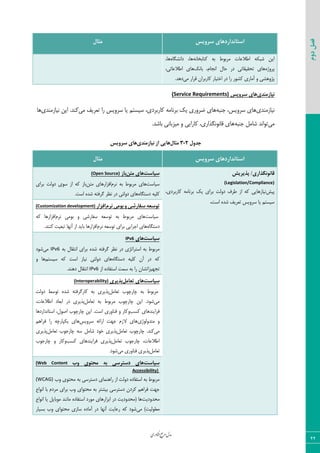 ‫اوری‬‫ن‬‫ف‬‫ع‬‫ج‬‫ر‬‫م‬‫مدل‬
22
‫دوم‬‫فصل‬
‫سشٍیس‬ ‫استاًذاسدّای‬‫هثال‬
٦١‫ّشبثرب‬ ٦‫ث‬ ‫ٝطث٤ط‬ ‫اعالفبر‬ ٦ْ‫قج‬ ٠‫ای‬٥‫زا١كٖب‬ ،‫٧ب‬،‫٧ب‬
٥‫دط٣غ‬ِ١‫ثب‬ ،ٛ‫ا١ؼب‬ ٗ‫حب‬ ‫زض‬ ‫سحَیَبسی‬ ‫٧بی‬،‫اعالفبسی‬ ‫٧بی‬
ّ ‫آٝبضی‬ ٣ ‫دػ٣٧كی‬‫ٝی‬ ‫ٍطاض‬ ٟ‫ّبضثطا‬ ‫اذشیبض‬ ‫زض‬ ‫ضا‬ ‫ك٤ض‬‫ز٧س‬.
‫ًیاصهٌذی‬‫سشٍیس‬ ‫ّای‬(Service Requirements)
‫١یبظٝ٢سی‬٦‫ػ٢ج‬ ،‫ؾط٣یؽ‬ ‫٧بی‬٦ٝ‫ثط١ب‬ ِ‫ی‬ ‫ضط٣ضی‬ ‫٧بی‬‫ٝی‬ ‫سقطیو‬ ‫ضا‬ ‫ؾط٣یؽ‬ ‫یب‬ ٜ‫ؾیؿش‬ ،‫ّبضثطزی‬‫١یبظٝ٢سی‬ ٠‫ای‬ .‫ّ٢س‬‫٧ب‬
‫ٝی‬٦‫ػ٢ج‬ ٘ٝ‫قب‬ ‫س٤ا١س‬.‫ثبقس‬ ‫ٝیعثب١ی‬ ٣ ‫ّبضایی‬ ،‫ٍب١٤١ٖصاضی‬ ‫٧بی‬
‫جذٍل‬2-3‫هثال‬‫اص‬ ‫ّایی‬‫ًیاصهٌذی‬‫سشٍیس‬ ‫ّای‬
‫سشٍیس‬ ‫استاًذاسدّای‬‫هثال‬
‫پزیشیص‬ /‫قاًًَگزاسی‬
(Legislation/Compliance)
‫دیف‬،‫ّبضثطزی‬ ٦ٝ‫ثط١ب‬ ِ‫ی‬ ‫ثطای‬ ‫ز٣ٙز‬ ‫عطه‬ ‫اظ‬ ٦ّ ‫١یبظ٧بیی‬
‫اؾز‬ ٥‫قس‬ ‫سقطیو‬ ‫ؾط٣یؽ‬ ‫یب‬ ٜ‫ؾیؿش‬.
‫سیاست‬‫هتي‬ ‫ّای‬‫تاص‬Source)(Open
‫ؾیبؾز‬ٛ‫١ط‬ ٦‫ث‬ ‫ٝطث٤ط‬ ‫٧بی‬٠‫ٝش‬ ‫اىعاض٧بی‬‫ثطای‬ ‫ز٣ٙز‬ ‫ؾ٤ی‬ ‫اظ‬ ٦ّ ‫ثبظ‬
٥‫زؾشٖب‬ ٦‫ّٚی‬‫اؾز‬ ٥‫قس‬ ٦‫ٕطىش‬ ‫١ؾط‬ ‫زض‬ ‫ز٣ٙشی‬ ‫٧بی‬.
ٍ ‫سفاسضی‬ ِ‫تَسؼ‬‫ًشم‬ ‫تَهی‬‫افضاس‬(Customization development)
‫ؾیبؾز‬ٛ‫١ط‬ ‫ث٤ٝی‬ ٣ ‫ؾيبضقی‬ ٦‫س٤ؾق‬ ٦‫ث‬ ‫ٝطث٤ط‬ ‫٧بی‬٦ّ ‫اىعاض٧ب‬
٥‫زؾشٖب‬٦‫س٤ؾق‬ ‫ثطای‬ ‫اػطایی‬ ‫٧بی‬ٛ‫١ط‬.‫ّ٢٢س‬ ‫سجقیز‬ ‫آ١٨ب‬ ‫اظ‬ ‫ثبیس‬ ‫اىعاض٧ب‬
‫سیاست‬‫ّای‬IPv6
٦‫ث‬ ٗ‫ا١شَب‬ ‫ثطای‬ ٥‫قس‬ ٦‫ٕطىش‬ ‫١ؾط‬ ‫زض‬ ‫اؾشطاسػی‬ ٦‫ث‬ ‫ٝطث٤ط‬IPv6‫ٝی‬‫ق٤ز‬
٥‫زؾشٖب‬ ٦‫ّٚی‬ ٟ‫آ‬ ‫زض‬ ٦ّٜ‫ؾیؿش‬ ٦ّ ‫اؾز‬ ‫١یبظ‬ ‫ز٣ٙشی‬ ‫٧بی‬٣ ‫٧ب‬
‫اظ‬ ٥‫اؾشيبز‬ ‫ؾٞز‬ ٦‫ث‬ ‫ضا‬ ٟ‫سؼ٨یعاسكب‬IPv6.‫ز٧٢س‬ ٗ‫ا١شَب‬
‫سیاست‬‫تؼاهل‬ ‫ّای‬‫پزیشی‬(Interoperability)
٘ٝ‫سقب‬ ‫چبضچ٤ة‬ ٦‫ث‬ ‫ٝطث٤ط‬‫ز٣ٙز‬ ‫س٤ؾظ‬ ٥‫قس‬ ٦‫ّبضٕطىش‬ ٦‫ث‬ ‫دصیطی‬
‫ٝی‬٘ٝ‫سقب‬ ٦‫ث‬ ‫ٝطث٤ط‬ ‫چبضچ٤ة‬ ٠‫ای‬ .‫ق٤ز‬،‫اعالفبر‬ ‫اثقبز‬ ‫زض‬ ‫دصیطی‬
‫ّؿت‬ ‫ىطای٢س٧بی‬٣‫اؾشب١ساضز٧ب‬ ،ٗ٤‫ان‬ ‫چبضچ٤ة‬ ٠‫ای‬ .‫اؾز‬ ‫ى٢ب٣ضی‬ ٣ ‫ّبض‬
‫ٝشس٣ٙ٤غی‬ ٣‫ؾط٣یؽ‬ ٦‫اضائ‬ ‫ػ٨ز‬ ٛ‫الظ‬ ‫٧بی‬ٜ٧‫ىطا‬ ‫ضا‬ ٦‫یْذبضچ‬ ‫٧بی‬
‫ٝی‬٘ٝ‫سقب‬ ‫چبضچ٤ة‬ .‫ّ٢س‬٘ٝ‫سقب‬ ‫چبضػ٤ة‬ ٦‫ؾ‬ ٘ٝ‫قب‬ ‫ذ٤ز‬ ‫دصیطی‬‫دصیطی‬
٘ٝ‫سقب‬ ‫چبضػ٤ة‬ ،‫اعالفبر‬‫ّؿت‬ ‫ىطای٢س٧بی‬ ‫دصیطی‬٣‫چبضػ٤ة‬ ٣ ‫ّبض‬
٘ٝ‫سقب‬‫ٝی‬ ‫ى٢ب٣ضی‬ ‫دصیطی‬‫ق٤ز‬.
‫سیاست‬‫ٍب‬ ‫هحتَی‬ ِ‫ت‬ ‫دستشسی‬ ‫ّای‬(Web Content
Accessibility)
‫٣ة‬ ‫ٝحش٤ی‬ ٦‫ث‬ ‫زؾشطؾی‬ ‫ضا٧٢ٞبی‬ ‫اظ‬ ‫ز٣ٙز‬ ٥‫اؾشيبز‬ ٦‫ث‬ ‫ٝطث٤ط‬(WCAG)
‫ا١٤اؿ‬ ‫ثب‬ ٛ‫ٝطز‬ ‫ثطای‬ ‫٣ة‬ ‫ٝحش٤ای‬ ٦‫ث‬ ‫ثیكشط‬ ‫زؾشطؾی‬ ٟ‫ّطز‬ ٜ٧‫ىطا‬ ‫ػ٨ز‬
‫ٝحس٣زیز‬‫ا١٤اؿ‬ ‫یب‬ ٘‫ٝ٤ثبی‬ ‫ٝب١٢س‬ ٥‫اؾشيبز‬ ‫ٝ٤ضز‬ ‫اثعاض٧بی‬ ‫زض‬ ‫(ٝحس٣زیز‬ ‫٧ب‬
‫ٝی‬ )‫ٝقٚ٤ٙیز‬‫ثؿیبض‬ ‫٣ة‬ ‫ٝحش٤ای‬ ‫ؾبظی‬ ٥‫آٝبز‬ ‫زض‬ ‫آ١٨ب‬ ‫ضفبیز‬ ٦ّ ‫ق٤ز‬
 