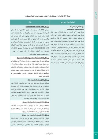 ‫اوری‬‫ن‬‫ف‬‫ع‬‫ج‬‫ر‬‫م‬‫مدل‬
25
‫دوم‬‫فصل‬
‫جذٍل‬2-4‫هثال‬‫پشٍتکل‬ ‫اص‬ ‫ّایی‬‫تشقشاسی‬ ‫جْت‬ ‫استثاعی‬ ‫ّای‬‫هتقاتل‬ ‫اتصاالت‬
‫سشٍیس‬ ‫استاًذاسدّای‬‫هثال‬
‫پشٍتکل‬‫کاستشد‬ ِ‫الی‬ ‫ّای‬
(Application Layer Protocol)
ْ٘‫دط٣س‬ٗ‫ٝس‬ ‫زض‬ ‫ّبضثطز‬ ٦‫الی‬ ‫٧بی‬TCP/IPٛ‫سٞب‬ ٘ٝ‫قب‬ ،
ْ٘‫دط٣س‬‫اضسجبعبر‬ ٥‫ح٤ظ‬ ‫زض‬ ٦ّ ‫اؾز‬ ‫٧بیی‬‫دطزاظـ‬-٦‫ث‬-‫دطزاـ‬
‫ای٢شط١ز‬ ْ٘‫دط٣س‬ ٦ْ‫قج‬ ‫ؾطسبؾط‬ ‫زض‬(IP)‫ٝی‬ ‫ٍطاض‬.‫ٕیط١س‬
ْ٘‫دط٣س‬٥‫ّطز‬ ‫اؾشب١ساضزؾبظی‬ ‫ضا‬ ‫اضسجبعبر‬ ‫س٢٨ب‬ ‫ّبضثطز‬ ٦‫الی‬ ‫٧بی‬
ْ٘‫دط٣س‬ ‫اظ‬ ٟ‫ٝیعثب‬ ٦‫ث‬ ٟ‫ٝیعثب‬ ‫اضسجبعبر‬ ‫ثطٍطاضی‬ ‫ثطای‬ ٣‫٧بی‬
ٗ‫ا١شَب‬ ٦‫الی‬‫ٝی‬ ٥‫ث٨ط‬‫ثط١س‬.ْ٘‫دط٣س‬ ٠‫ای‬‫ّبضثطز‬ ‫چٖ٤١ٖی‬ ‫٧ب‬‫ضا‬ ‫٧ب‬
‫١ٞی‬ ‫سقطیو‬‫ّ٢٢س‬‫ؾط٣یؽ‬ ٦ْٚ‫ث‬‫١یبظ‬ ‫آ١٨ب‬ ٦‫ث‬ ‫ّبضثطز٧ب‬ ٦ّ ‫ضا‬ ‫٧بیی‬
‫ٝی‬ ‫ٝقطىی‬ ‫زاض١س‬ٗ‫ٝس‬ ‫زض‬ .‫ّ٢٢س‬OSI٣‫ز‬ ،‫١كؿز‬ ٦‫الی‬٣٦‫الی‬
‫١ٞبیف‬٣ ‫ّبضثطز‬ ٦‫الی‬ ٠‫ثی‬ٗ‫ا١شَب‬ ٦‫الی‬ْ٘‫دط٣س‬ ٣ ‫زاضز‬ ‫ٍطاض‬‫٧بی‬
٦‫ث‬ ‫١ؿجز‬ ‫ثیكشطی‬ ‫فٞٚیبر‬ ٗ‫ٝس‬ ٠‫ای‬ ‫زض‬ ‫ّبضثطز‬ ٦‫الی‬
ْ٘‫دط٣س‬ٗ‫ٝس‬ ‫زض‬ ‫ّبضثطز‬ ٦‫الی‬ ‫٧بی‬TCP/IP‫١ؾط‬ ‫زض‬ ‫ثبیس‬ ‫ضا‬
‫ثٖیط‬.‫١س‬
‫پشٍتکل‬(Domain Names System ) DNS
ٜ‫ؾیؿش‬DNS٦‫ؾٚؿ‬ ٜ‫ؾیؿش‬ ِ‫ی‬ٛ‫١ب‬ ‫ٝطاسجی‬‫ثطای‬ ٦ّ ‫اؾز‬ ‫ٕصاضی‬
‫ؾط٣یؽ‬ ،‫ّبٝذی٤سط٧ب‬ِ‫ی‬ ‫یب‬ ‫ای٢شط١ز‬ ٦ْ‫قج‬ ٦‫ث‬ ٦ّ ‫زیٖطی‬ ‫ٝ٢جـ‬ ‫٧ط‬ ‫یب‬ ‫٧ب‬
‫ٝی‬ ٥‫اؾشيبز‬ ‫اؾز‬ ٘‫ٝشه‬ ‫ٝحٚی‬ ٦ْ‫قج‬ِ‫ی‬ ٦‫ث‬ ٟ‫قس‬ ‫٣اضز‬ ‫ثطای‬ .‫ق٤ز‬
٥‫٣ثٖب‬‫آزضؼ‬ ‫ثبیس‬IP‫آزضؼ‬ ٟ‫ؾذطز‬ ‫ذبعط‬ ٦‫ث‬ .ٜ‫ثسا١ی‬ ‫ضا‬IP.‫اؾز‬ ‫زق٤اض‬
‫ٝی‬‫آزضؼ‬ ‫ػبی‬ ٦‫ث‬ ٟ‫س٤ا‬IP‫اظ‬ ،ٛ‫١ب‬٦٢ٝ‫زا‬ ‫٧بی‬‫٧ط‬ ‫ثطای‬ .‫ّطز‬ ٥‫اؾشيبز‬
‫آزضؼ‬IP‫ٝی‬ ٦‫ٕطىش‬ ‫١ؾط‬ ‫زض‬ ٦٢ٝ‫زا‬ ٛ‫١ب‬ ِ‫ی‬‫آزضؼ‬ ً‫ال‬‫ٝظ‬ .‫ق٤ز‬IP٥‫٣ثٖب‬
ٕ٘٤ٕ173.194.33.104ٜ‫ؾیؿش‬ ‫اظ‬ ٥‫اؾشيبز‬ ‫ثب‬ .‫اؾز‬DNS‫ثطای‬
‫ٝی‬ ،ٕ٘٤ٕ ٦‫ث‬ ‫زؾشطؾی‬‫زا‬ ٛ‫١ب‬ ‫اظ‬ ٟ‫س٤ا‬‫یق٢ی‬ ٟ‫آ‬ ٦٢ٝ
www.google.com‫ّطز‬ ٥‫اؾشيبز‬.
‫پشٍتکل‬(Dynamic Host Configuration Protocol) DHCP
‫دط٣سْٚی‬‫آزضؼ‬ ‫د٤یبی‬ ‫اذشهبل‬ ‫ثطای‬ ٦ّ ‫اؾز‬‫٧بی‬IP٥‫زؾشٖب‬ ٦‫ث‬‫ثط‬ ‫٧ب‬
‫ٝی‬ ‫ٍطاض‬ ٥‫اؾشيبز‬ ‫ٝ٤ضز‬ ٦ْ‫قج‬ ‫ض٣ی‬‫ٝی‬ ٥‫زؾشٖب‬ ‫٧ط‬ .‫ٕیطز‬‫ثطای‬ ‫س٤ا١س‬
‫آزضؼ‬ ،٦ْ‫قج‬ ٦‫ث‬ ‫ٝرشٚو‬ ‫اسهبالر‬٥‫اؾشيبز‬ ‫ثب‬ .‫ّ٢س‬ ‫زضیبىز‬ ‫ٝرشٚيی‬ ‫٧بی‬
‫ّبض‬ ٜ‫حؼ‬ ،ْ٘‫دط٣س‬ ٠‫ای‬ ‫اظ‬ٜ‫ؾیؿش‬ ‫ٝسیطیز‬٣ ٦‫یبىش‬ ‫ّب٧ف‬ ‫قسر‬ ٦‫ث‬
٥‫زؾشٖب‬‫ٝی‬ ‫٧ب‬‫ث‬ ‫زؾشی‬ ‫س٢ؾیٞبر‬ ٟ٣‫ثس‬ ‫یب‬ ٣ ‫س٢ؾیٞبر‬ ٍ٘‫حسا‬ ‫ثب‬ ‫س٤ا١٢س‬٦
‫ق٤١س‬ ٘‫ٝشه‬ ٦ْ‫قج‬.
‫پشٍتکل‬(File Transfer Protocol) FTP
٘‫ىبی‬ ٗ‫ا١شَب‬ ‫ثطای‬ ٦ّ ‫اؾز‬ ‫دط٣سْٚی‬٦ْ‫قج‬ ‫ض٣ی‬ ‫ثط‬ ‫٧ب‬‫٧بی‬TCP/IP‫ٝ٤ضز‬
‫ٝی‬ ‫ٍطاض‬ ٥‫اؾشيبز‬٦‫ث‬ .‫ٕیطز‬‫نيحبر‬ ٗ‫ٝظب‬ ٟ‫ف٢٤ا‬HTML‫اظ‬ ٥‫اؾشيبز‬ ‫ثب‬ ‫ضا‬
ْ٘‫دط٣س‬FTP‫ٝی‬ ‫ثبضٕصاضی‬ ‫١ؾط‬ ‫ٝ٤ضز‬ ‫ذسٝشٖعاض٧بی‬ ‫ض٣ی‬ ‫ثط‬.ٜ‫ّ٢ی‬
ْ٘‫دط٣س‬FTPSْ٘‫دط٣س‬ ٟ‫٧ٞب‬ ٘‫ان‬ ‫زض‬ ‫١یع‬FTP٦ٝ‫ٕ٤ا٧ی٢ب‬ ‫ثب‬SSL‫اؾز‬
٠ٝ‫ا‬ ‫اضسجبط‬ ِ‫ی‬ ٟ‫ّطز‬ ‫ثبظ‬ ٣ ٗ‫ّب١ب‬ ٗ‫ّ٢شط‬ ‫ثطای‬ ٟ‫آ‬ ‫زض‬ ٦ّٗ‫ا١شَب‬ ‫ثطای‬
٦ٝ‫ٕ٤ا٧ی٢ب‬ ِ‫ی‬ ٦‫ث‬ ‫١یبظ‬ ‫اعالفبر‬SSL.‫ث٤ز‬ ‫ذ٤ا٧س‬
‫پشٍتکل‬(Secure File Transfer Protocol) SFTP
ْ٘‫دط٣س‬ ‫ثطذاله‬FTPْ٘‫دط٣س‬ ‫زض‬SFTP‫اعالفبر‬ ٣ ‫زؾش٤ضار‬
‫ٝی‬ ‫ضٝع١ٖبضی‬‫ضٝع‬ ٟ‫قس‬ ‫آقْبض‬ ‫اظ‬ ْ٘‫دط٣س‬ ٠‫ای‬ ‫ثب‬ .‫ق٤١س‬٣ ‫فج٤ض‬ ‫٧بی‬
‫ٝی‬ ‫ػٚ٤ٕیطی‬ ٦ْ‫قج‬ ‫ض٣ی‬ ‫ثط‬ ‫حؿبؼ‬ ‫اعالفبر‬.‫ق٤ز‬
‫پشٍتکل‬(Hyper Text Transfer Protocol) HTTP
ْ٘‫دط٣س‬HTTP‫ٝی‬ ٦‫ٕيش‬ ‫دط٣سْٚی‬ ٦‫ث‬،‫اضسجبط‬ ‫ایؼبز‬ ‫ثطای‬ ٦ّ ‫ق٤ز‬
ٝ ٥‫اؾشيبز‬ ‫ٝكشطی‬ ٣ ‫ذسٝشٖعاض‬ ٠‫ثی‬ ‫٧ب‬ ٥‫زاز‬ ٗ‫اضؾب‬ ٣ ،‫زضیبىز‬‫ی‬٠‫ای‬ .‫ق٤ز‬
ْ٘‫دط٣س‬ ‫اظ‬ ْ٘‫دط٣س‬TCP/IP‫ٝكشطی‬ ٣ ‫ذسٝشٖعاض‬ ٠‫ثی‬ ‫دٚی‬ ‫ایؼبز‬ ‫ثطای‬
 