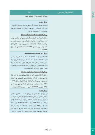 ‫اوری‬‫ن‬‫ف‬‫ع‬‫ج‬‫ر‬‫م‬‫مدل‬
29
‫دوم‬‫فصل‬
‫سشٍیس‬ ‫استاًذاسدّای‬‫هثال‬
٤‫ق‬ ‫ٝكرم‬ ٟ‫آ‬ ٘‫ٝح‬ ‫سب‬ ‫اؾز‬ ‫ّبىی‬ ‫ٝ٢جـ‬.‫ز‬
‫پشٍتکل‬X.400
‫اؾشب١ساضز‬ISO٣IUT‫آزضؼ‬ ‫ثطای‬‫دؿز‬ ٗ‫ا١شَب‬ ٣ ‫ز٧ی‬‫اْٙشط٣١یْی‬ ‫٧بی‬
‫ض٣ـ‬ ‫اظ‬ ‫اؾشب١ساضز‬ ٠‫ای‬ .‫اؾز‬‫زض‬ ٗ‫ا١شَب‬ ‫٧بی‬TCP/IP،dial-up،
Ethernet٣X.25‫ٝی‬ ‫دكشیجب١ی‬.‫ّ٢س‬
‫پشٍتکل‬(Wireless Application Protocol) WAP
٥‫زؾشٖب‬ ٟ‫ّبضثطا‬ ٦‫ث‬ ٦ّ ‫اؾز‬ ‫دط٣سْٚی‬‫ثی‬ ‫٧بی‬‫ٝی‬ ‫ضا‬ ٟ‫اْٝب‬ ٠‫ای‬ ٜ‫ؾی‬‫ز٧س‬
٦‫ث‬ ٦ّ٦ٝ‫ثط١ب‬ ،‫ٝحش٤ا‬ ٦‫ث‬ ٠ٝ‫ا‬ ‫ن٤ضر‬‫ؾط٣یؽ‬ ٣ ‫ّبضثطزی‬ ‫٧بی‬‫ٝ٤ػ٤ز‬ ‫٧بی‬
٘ٝ‫سقب‬ ٟ‫آ‬ ‫ثب‬ ٣ ٥‫ّطز‬ ‫دیسا‬ ‫زؾشطؾی‬ ‫اّؿشطا١ز‬ ‫یب‬ ‫ای٢شطا١ز‬ ،‫ای٢شط١ز‬ ‫زض‬
‫اؾشب١ساضز‬ ‫ٝطػـ‬ .‫ثبقس‬ ٦‫زاقش‬WAP٘‫ٝ٤ثبی‬ ‫ثبظ‬ ‫اؾشب١ساضز٧بی‬ ٦‫اسحبزی‬
(OMA).‫اؾز‬
‫پشٍتکل‬(Session Initiation Protocol) SIP
SIP٦١‫١كب‬ ْ٘‫دط٣س‬ ِ‫ی‬‫ٝ٨٢سؾی‬ ٥٣‫ّبضٕط‬ ‫س٤ؾظ‬ ٦ّ ‫اؾز‬ ‫ٕصاضی‬
‫ای٢شط١ز‬(IETF)‫ٝی‬ ْ٘‫دط٣س‬ ٠‫ای‬ ‫اظ‬ .‫اؾز‬ ٥‫قس‬ ‫اؾشب١ساضز‬‫ثطای‬ ٟ‫س٤ا‬
‫سٞبؼ‬ ‫ٝب١٢س‬ ‫اضسجبعی‬ ‫ػٚؿبر‬ ٗ‫ّ٢شط‬‫ض٣ی‬ ‫ثط‬ ‫سه٤یطی‬ ٣ ‫ن٤سی‬ ‫٧بی‬
‫ثؿشط‬IP‫ٝی‬ ْ٘‫دط٣س‬ ٠‫ای‬ .‫ّطز‬ ٥‫اؾشيبز‬‫ضا‬ ٥‫چ٢س١يط‬ ٣ ٥‫ز٣١يط‬ ‫ػٚؿبر‬ ‫س٤ا١س‬
.‫ثطؾب١س‬ ٛ‫اسٞب‬ ٦‫ث‬ ‫ضا‬ ‫آ١٨ب‬ ٣ ٥‫ّطز‬ ‫انالح‬ ٣ ‫ایؼبز‬
‫پشٍتکل‬(Wireless Application Protocol) SOAP
ْ٘‫دط٣س‬SOAPٗ‫سجبز‬ ‫ثطای‬ ٦ّ ‫اؾز‬ ‫دط٣سْٚی‬ )‫اقیبء‬ ٦‫ث‬ ٟ‫آؾب‬ ‫(زؾشطؾی‬
ٛ‫دینب‬‫ثط‬ ‫ٝجش٢ی‬ ‫٧بی‬XML٦ْ‫قج‬ ٟ‫ٝیب‬ ‫زض‬٥‫اؾشيبز‬ ‫ٝ٤ضز‬ ‫ّبٝذی٤سطی‬ ‫٧بی‬
‫ٝی‬ ‫ٍطاض‬ٛ‫دیب‬ ٗ‫ا١شَب‬ ‫ثطای‬ ْ٘‫دط٣س‬ ٠‫ای‬ .‫ٕیطز‬ْ٘‫دط٣س‬ ‫اظ‬ ‫امٚت‬ ‫٧ب‬HTTP٣
SMTP‫ٝی‬ ٥‫اؾشيبز‬٦‫ث‬ .‫ّ٢س‬،‫زیٖط‬ ‫فجبضر‬SOAP‫ز٣ض‬ ٥‫ضا‬ ٦‫ض٣ی‬ ‫ىطاذ٤ا١ی‬
(RPC)‫ثط‬ ‫ٝجش٢ی‬HTTP/XML‫٣ة‬ ‫ثطای‬ ‫ضا‬‫ؾط٣یؽ‬‫ٝی‬ ٜ٧‫ىطا‬ ‫٧ب‬.‫ّ٢س‬
‫پشٍتکل‬H.323
٦‫ٝؼٞ٤ف‬ ْ٘‫دط٣س‬ ٠‫ای‬٣ ‫اؾز‬ ‫دط٣سْٚ٨ب‬ ‫اظ‬ ‫ای‬٦‫ث‬‫اؾشب١ساضز‬ ٟ‫ف٢٤ا‬
٦١‫ضؾب‬( ‫اضسجبعبر‬ ‫اٙٞٚٚی‬ ٠‫ثی‬ ٟ‫ؾبظٝب‬ ‫ای‬ITU‫سه٤یط‬ ٣ ‫نسا‬ ٗ‫ا١شَب‬ ‫ثطای‬ )
‫ٝی‬ ٥‫اؾشيبز‬ ‫ای٢شط١ز‬ ْ٘‫دط٣س‬ ٌ‫عطی‬ ‫اظ‬٠‫چ٢سی‬ ‫اؾشب١ساضز‬ ٠‫ای‬ .‫ق٤ز‬
٦ٚٞ‫ػ‬ ‫اظ‬ ْ٘‫دط٣س‬Q.931،ٔ٢‫ؾیٖ٢بٙی‬ ‫ثطای‬H.245ٗ‫سجبز‬ ‫ثطای‬
ٛ‫دیب‬٣RAS12‫ثط‬‫١كؿز‬ ٗ‫ّ٢شط‬ ‫ای‬‫ٝی‬ ‫سطّیت‬ ‫ضا‬ ‫٧ب‬.‫ّ٢س‬
H.323‫آزضؼ‬ ‫زض‬ ‫اؾشب١ساضز‬ ٠‫ا٣ٙی‬‫سٞبؼ‬ ٗ‫ّ٢شط‬ ‫ز٧ی‬‫زض‬ ‫٧ب‬VoIP‫اؾز‬
٥‫زض٣اظ‬ ‫سٞبٝی‬ ٦ّ‫ٝی‬ ‫دكشیجب١ی‬ ٟ‫آ‬ ‫اظ‬ ٤ْ‫ؾیؿ‬ ‫قطّز‬ ‫نسای‬ ‫٧بی‬.‫ّ٢٢س‬
 