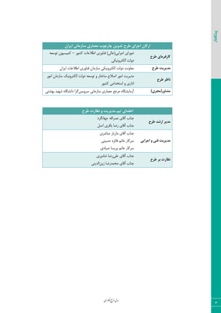 ‫اوری‬‫ن‬‫ف‬‫ع‬‫ج‬‫ر‬‫م‬‫مدل‬
‫پیشگفتار‬
3
‫ایشاى‬ ‫ساصهاًی‬ ‫هؼواسی‬ ‫چاسچَب‬ ‫تذٍیي‬ ‫عشح‬ ‫اجشای‬ ‫اسکاى‬
‫ّك٤ض‬ ‫اعالفبر‬ ‫ى٢ب٣ضی‬ )‫اػطایی(فبٙی‬ ‫ق٤ضای‬–٦‫س٤ؾق‬ ٟ٤‫ّٞیؿی‬
‫اْٙشط٣١یْی‬ ‫ز٣ٙز‬
‫عشح‬ ‫کاسفشهای‬
ٟ‫ایطا‬ ‫اعالفبر‬ ‫ى٢ب٣ضی‬ ٟ‫ؾبظٝب‬ ‫اْٙشط٣١یْی‬ ‫ز٣ٙز‬ ‫ٝقب٣١ز‬ ‫عشح‬ ‫هذیشیت‬
‫ٝسیطیز‬‫اٝ٤ض‬‫انالح‬‫ؾبذشبض‬٣٦‫س٤ؾق‬‫ز٣ٙز‬ِ‫اْٙشط٣١ی‬‫اٝ٤ض‬ ٟ‫ؾبظٝب‬
‫ّك٤ض‬ ‫اؾشرساٝی‬ ٣ ‫ازاضی‬
‫عشح‬ ‫ًاظش‬
‫ؾط٣یؽ‬ ‫ؾبظٝب١ی‬ ‫ٝقٞبضی‬ ‫ٝطػـ‬ ٥‫آظٝبیكٖب‬‫ق٨یس‬ ٥‫زا١كٖب‬ ‫ٕطا‬‫ث٨كشی‬ (‫هطاٍس‬‫هجشی‬)
‫تین‬ ‫اػضای‬‫عشح‬ ‫ًظاست‬ ٍ ‫هذیشیت‬
‫ػ٨ب١ٖطز‬ ‫١هطاهلل‬ ‫آٍبی‬ ‫ػ٢بة‬
٘‫ان‬ ‫ثبٍطی‬ ‫ضضب‬ ‫آٍبی‬ ‫ػ٢بة‬
‫عشح‬ ‫اسضذ‬ ‫هذیش‬
‫ٝجبقطی‬ ‫ٝبظیبض‬ ‫آٍبی‬ ‫ػ٢بة‬
‫حؿی٢ی‬ ٥‫ىبئع‬ ٜ١‫ذب‬ ‫ؾطّبض‬
‫نیبزی‬ ‫دطیؿب‬ ٜ١‫ذب‬ ‫ؾطّبض‬
‫اجشایی‬ ٍ ‫فٌی‬ ‫هذیشیت‬
‫فٚی‬ ‫آٍبی‬ ‫ػ٢بة‬٥‫قب‬ ‫ضضب‬‫دطی‬
‫ٝحٞسضضب‬ ‫آٍبی‬ ‫ػ٢بة‬٠‫ظی‬‫اٙسی٢ی‬
‫عشح‬ ‫تش‬ ‫ًظاست‬
 