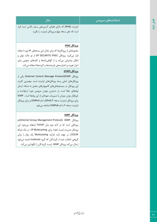 ‫اوری‬‫ن‬‫ف‬‫ع‬‫ج‬‫ر‬‫م‬‫مدل‬
31
‫دوم‬‫فصل‬
‫سشٍیس‬ ‫استاًذاسدّای‬‫هثال‬
‫ای٢شط١ز‬(IPv6)‫آزضؼ‬ ‫ىضبی‬ ‫زاضای‬ ٦ّ‫ٍطاض‬ ‫اؾز‬ ‫ثبالیی‬ ‫ثؿیبض‬ ‫ز٧ی‬
.‫ثٖیطز‬ ‫ضا‬ ‫ای٢شط١ز‬ ْ٘‫دط٣س‬ ٛ‫چ٨بض‬ ٦‫١ؿر‬ ‫ػبی‬ ٦ّ ‫اؾز‬
‫پشٍتکل‬IPSEC
٦‫ٝؼٞ٤ف‬ْ٘‫دط٣س‬ ‫اظ‬ ‫ای‬٦‫ثؿش‬ ٠ٝ‫ا‬ ٗ‫سجبز‬ ‫ثطای‬ ٦ّ ‫٧ب‬‫٧بی‬IP٥‫اؾشيبز‬ ‫ٝ٤ضز‬
‫ٝی‬ ‫ٍطاض‬ْ٘‫دط٣س‬ .‫ٕیطز‬(IP SECURITY) IPSEC٣ ٘١٤‫س‬ ‫حبٙز‬ ٣‫ز‬ ‫اظ‬
‫ٝی‬ ‫دكشیجب١ی‬ ٗ‫ا١شَب‬‫ٕ٤ا٧ی‬ ‫اظ‬ ٣ ‫ّ٢س‬٦ٝ‫١ب‬‫ثطای‬ ‫فٞ٤ٝی‬ ‫ّٚیس٧بی‬ ٣ ‫٧ب‬
٥‫ىطؾش٢س‬ ‫افشجبضؾ٢ؼی‬ ٣ ‫٧٤یز‬ ‫احطاظ‬٥‫ٕیط١س‬ ٣ ‫٧ب‬‫ٝی‬ ٥‫اؾشيبز‬ ‫٧ب‬.‫ّ٢س‬
‫پشٍتکل‬(ICMP)
ْ٘‫دط٣س‬(Internet Control Message Protocol)ICMP‫اظ‬ ‫یْی‬
ْ٘‫دط٣س‬‫انٚی‬ ‫٧بی‬ْ٘‫دط٣س‬ ٦‫ثؿش‬‫ای٢شط١ز‬ ‫٧بی‬‫ّبضثطز‬ ٠‫ٝ٨ٞشطی‬ .‫اؾز‬
ٜ‫ؾیؿش‬ ‫زض‬ ْ٘‫دط٣س‬ ٠‫ای‬٘ٝ‫فب‬‫٧بی‬ٗ‫اضؾب‬ ،٦ْ‫قج‬ ٦‫ث‬ ٘‫ٝشه‬ ‫ّبٝذی٤سط٧بی‬
ٛ‫دیب‬٣ ‫زضذ٤اؾز‬ ‫ٝ٤ضز‬ ‫ؾط٣یؽ‬ ٟ‫١ج٤ز‬ ‫زؾشطؼ‬ ‫زض‬ .‫اؾز‬ ‫ذغب‬ ‫٧بی‬
٦١٤ٞ١ ‫ٝؿیطیبة‬ ‫یب‬ ٟ‫ٝیعثب‬ ٟ‫ث٤ز‬ ٗ‫میطىقب‬ٛ‫دیب‬ ٠‫ای‬ ‫اظ‬ ‫ای‬‫اؾز‬ ‫٧ب‬.ICMP
٦‫١ؿر‬ ‫ای٢شط١ز‬ ْ٘‫دط٣س‬ ‫ثطای‬4(IPv4)ٛ‫١ب‬ ‫ثب‬ICMPv4ْ٘‫دط٣س‬ ‫ثطای‬ ٣
٦‫١ؿر‬ ‫ای٢شط١ز‬6ٛ‫١ب‬ ‫ثب‬ICMPv6‫ٝی‬ ٦‫ق٢بذش‬‫ق٤ز‬.
‫پشٍتکل‬IGMP
ْ٘‫دط٣س‬IGMP(Internet Group Management Protocol)ٛ‫١ب‬
ٗ‫ٝس‬ ٛ٣‫ز‬ ٦‫الی‬ ‫زض‬ ٦ّ ‫اؾز‬ ‫دط٣سْٚی‬TCP/IP‫ٝی‬ ٥‫اؾشيبز‬٠‫ای‬ .‫ق٤ز‬
‫ثطای‬ ‫افضبء‬ ‫ٙیؿز‬ ‫ٝسیطیز‬ ْ٘‫دط٣س‬IP Multicasting٦ْ‫قج‬ ِ‫ی‬ ‫زض‬ ،
TCP/IP‫ىطآی٢س‬ .‫زاضز‬ ٥‫ف٨س‬ ‫ثط‬ ‫ضا‬Multicasting‫ثطای‬ ‫ضا‬ ٛ‫دیب‬ ِ‫ی‬
٥٣‫ٕط‬ ٦ّ ٟ‫ٕیط١سٕب‬ ‫اظ‬ ٥‫قس‬ ‫ا١شربة‬ ‫ٕط٣٧ی‬multicast‫ٝی‬ ٥‫١بٝیس‬‫ق٤ز‬
‫ٝی‬ ٗ‫اضؾب‬ْ٘‫دط٣س‬ ‫ّ٢س‬IGMP‫ٝی‬ ‫١ٖ٨ساضی‬ ‫ضا‬ ٟ‫ٕیط١سٕب‬ ‫ٙیؿز‬‫ّ٢س‬.
 