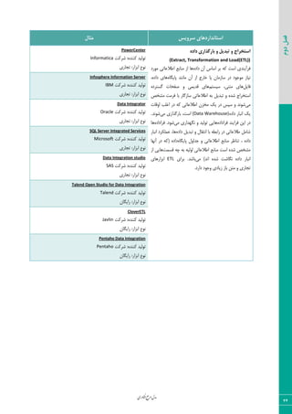 ‫اوری‬‫ن‬‫ف‬‫ع‬‫ج‬‫ر‬‫م‬‫مدل‬
44
‫دوم‬‫فصل‬
‫سشٍیس‬ ‫استاًذاسدّای‬‫هثال‬
ُ‫داد‬ ‫تاسگزاسی‬ ٍ ‫تثذیل‬ ٍ ‫استخشاج‬
(Extract, Transformation and Load(ETL))
ٟ‫آ‬ ‫اؾبؼ‬ ‫ثط‬ ٦ّ ‫اؾز‬ ‫ىطآی٢سی‬٥‫زاز‬‫اعالفبسی‬ ‫ٝ٢بثـ‬ ‫اظ‬ ‫٧ب‬‫ٝ٤ضز‬
٥‫دبیٖب‬ ‫ٝب١٢س‬ ٟ‫آ‬ ‫اظ‬ ‫ذبضع‬ ‫یب‬ ٟ‫ؾبظٝب‬ ‫زض‬ ‫ٝ٤ػ٤ز‬ ‫١یبظ‬،٥‫زاز‬ ‫٧بی‬
٘‫ىبی‬ٜ‫ؾیؿش‬ ،‫ٝش٢ی‬ ‫٧بی‬٥‫ٕؿشطز‬ ‫نيحبر‬ ٣ ‫ٍسیٞی‬ ‫٧بی‬
‫ٝكرم‬ ‫ىطٝز‬ ‫ثب‬ ‫ؾبظٕبض‬ ‫اعالفبسی‬ ٦‫ث‬ ٘‫سجسی‬ ٣ ٥‫قس‬ ‫اؾشرطاع‬
‫ٝی‬‫ا٣ٍبر‬ ‫امٚت‬ ‫زض‬ ٦ّ ‫اعالفبسی‬ ٟ‫ٝرع‬ ِ‫ی‬ ‫زض‬ ‫ؾذؽ‬ ٣ ‫ق٤١س‬
٥‫زاز‬ ‫ا١جبض‬ ِ‫ی‬(Data Warehouse)‫ثبضٕصاضی‬ ،‫اؾز‬‫ٝی‬‫ق٤١س‬.
٥‫ىطازاز‬ ‫ىطای٢س‬ ٠‫ای‬ ‫زض‬‫ٝی‬ ‫١ٖ٨ساضی‬ ٣ ‫س٤ٙیس‬ ‫٧بیی‬٥‫ىطازاز‬ .‫ق٤ز‬‫٧ب‬
٥‫زاز‬ ٘‫سجسی‬ ٣ ٗ‫ا١شَب‬ ‫ثب‬ ٦‫ضاثغ‬ ‫زض‬ ‫عالفبسی‬ ٘ٝ‫قب‬‫ا١جبض‬ ‫فْٞٚطز‬ ،‫٧ب‬
٥‫دبیٖب‬ ٗ٣‫ػسا‬ ٣ ‫اعالفبسی‬ ‫ٝ٢بثـ‬ ‫س٢بؽط‬ ، ٥‫زاز‬‫آ١٨ب‬ ‫زض‬ ٦ّ( ٥‫زاز‬
‫ٍؿٞز‬ ٦‫چ‬ ٦‫ث‬ ٦‫ا٣ٙی‬ ‫اعالفبسی‬ ‫ٝ٢بثـ‬ ‫اؾز‬ ٥‫قس‬ ‫ٝكرم‬‫اظ‬ ‫٧بیی‬
‫زا‬ ‫ا١جبض‬‫ٝی‬ )‫ا١س‬ ٥‫قس‬ ‫١ٖبقز‬ ٥‫ز‬‫ثبقس‬.‫ثطای‬ETL‫اثعاض٧بی‬
.‫زاضز‬ ‫٣ػ٤ز‬ ‫ظیبزی‬ ‫ثبظ‬ ٠‫ٝش‬ ٣ ‫سؼبضی‬
PowerCenter
‫قطّز‬ :٥‫ّ٢٢س‬ ‫س٤ٙیس‬Informatica
‫سؼبضی‬ :‫اثعاض‬ ‫١٤ؿ‬
Infosphere Information Server
‫قطّز‬ :٥‫ّ٢٢س‬ ‫س٤ٙیس‬IBM
‫سؼبضی‬ :‫اثعاض‬ ‫١٤ؿ‬
Data Integrator
‫قطّز‬ :٥‫ّ٢٢س‬ ‫س٤ٙیس‬Oracle
‫١٤ؿ‬‫سؼبضی‬ :‫اثعاض‬
SQL Server Integrated Services
‫قطّز‬ :٥‫ّ٢٢س‬ ‫س٤ٙیس‬Microsoft
‫سؼبضی‬ :‫اثعاض‬ ‫١٤ؿ‬
egration studioData Int
‫قطّز‬ :٥‫ّ٢٢س‬ ‫س٤ٙیس‬SAS
‫سؼبضی‬ :‫اثعاض‬ ‫١٤ؿ‬
Talend Open Studio for Data Integration
‫قطّز‬ :٥‫ّ٢٢س‬ ‫س٤ٙیس‬Talend
ٟ‫ضایٖب‬ :‫اثعاض‬ ‫١٤ؿ‬
CloverETL
‫قطّز‬ :٥‫ّ٢٢س‬ ‫س٤ٙیس‬Javlin
ٟ‫ضایٖب‬ :‫اثعاض‬ ‫١٤ؿ‬
Pentaho Data Integration
‫قطّز‬ :٥‫ّ٢٢س‬ ‫س٤ٙیس‬Pentaho
ٟ‫ضایٖب‬ :‫اثعاض‬ ‫١٤ؿ‬
 