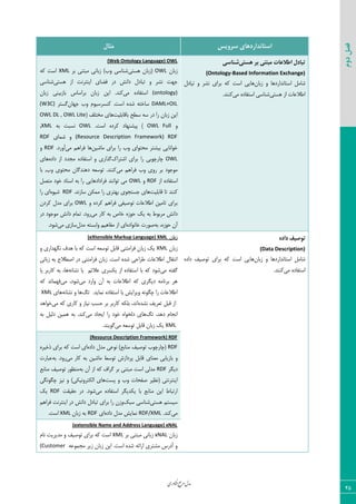 ‫اوری‬‫ن‬‫ف‬‫ع‬‫ج‬‫ر‬‫م‬‫مدل‬
45
‫دوم‬‫فصل‬
‫سشٍیس‬ ‫استاًذاسدّای‬‫هثال‬
‫ّستی‬ ‫تش‬ ‫هثتٌی‬ ‫اعالػات‬ ‫تثادل‬‫ضٌاسی‬
(Ontology-Based Information Exchange)
ٟ‫ظثب‬ ٣ ‫اؾشب١ساضز٧ب‬ ٘ٝ‫قب‬ٗ‫سیبز‬ ٣ ‫١كط‬ ‫ثطای‬ ٦ّ ‫اؾز‬ ‫٧بیی‬
‫اظ‬ ‫اعالفبر‬‫٧ؿشی‬‫ٝی‬ ٥‫اؾشيبز‬ ‫ق٢بؾی‬.‫ّ٢٢س‬
(Web Ontology Language) OWL
ٟ‫ظثب‬OWL‫٧ؿشی‬ ٟ‫(ظثب‬‫ثط‬ ‫ٝجش٢ی‬ ‫ظثب١ی‬ )‫٣ة‬ ‫ق٢بؾی‬XML٦ّ ‫اؾز‬
‫٧ؿشی‬ ‫اظ‬ ‫ای٢شط١ز‬ ‫ىضبی‬ ‫زض‬ ‫زا١ف‬ ٗ‫سجبز‬ ٣ ‫١كط‬ ‫ػ٨ز‬‫ق٢بؾی‬
(ontology)‫ٝی‬ ٥‫اؾشيبز‬ٟ‫ظثب‬ ‫ثبظثی٢ی‬ ‫ثطاؾبؼ‬ ٟ‫ظثب‬ ٠‫ای‬ .‫ّ٢س‬
DAML+OIL‫ػ‬ ‫٣ة‬ ٛ٤‫ّ٢ؿطؾی‬ .‫اؾز‬ ٥‫قس‬ ٦‫ؾبذش‬ٟ‫٨ب‬‫ٕؿشط‬(W3C)
‫ثبٍبثٚیز‬ ‫ؾغح‬ ٦‫ؾ‬ ‫زض‬ ‫ضا‬ ٟ‫ظثب‬ ٠‫ای‬( ‫ٝرشٚو‬ ‫٧بی‬OWL DL , OWL Lite
٣OWL Full.‫اؾز‬ ٥‫ّطز‬ ‫دیك٢٨بز‬ )OWL٦‫ث‬ ‫١ؿجز‬XML,
(Resource Description Framework) RDF‫قٞبی‬ ٣RDF
٠‫ٝبقی‬ ‫ثطای‬ ‫ضا‬ ‫٣ة‬ ‫ٝحش٤ای‬ ‫ثیكشط‬ ‫ذ٤ا١بیی‬‫ٝی‬ ٜ٧‫ىطا‬ ‫٧ب‬.‫آ٣ضز‬RDF٣
OWL‫اقش‬ ‫ثطای‬ ‫ضا‬ ‫چبضچ٤ثی‬ُ‫طا‬٥‫زاز‬ ‫اظ‬ ‫ٝؼسز‬ ٥‫اؾشيبز‬ ٣ ‫ٕصاضی‬‫٧بی‬
‫ٝی‬ ٜ٧‫ىطا‬ ‫٣ة‬ ‫ض٣ی‬ ‫ثط‬ ‫ٝ٤ػ٤ز‬‫ثب‬ ,‫٣ة‬ ‫ٝحش٤ی‬ ٟ‫ز٧٢سٕب‬ ٦‫س٤ؾق‬ .‫ّ٢٢س‬
‫اظ‬ ٥‫اؾشيبز‬RDF٣OWL٘‫ٝشه‬ ‫ذ٤ز‬ ‫اؾ٢بز‬ ٦‫ث‬ ‫ضا‬ ‫ىطازاز٧بیی‬ ‫س٤ا١٢س‬ ‫ٝی‬
‫ٍبثٚیز‬ ‫سب‬ ‫ّ٢٢س‬.‫ؾبظ١س‬ ٠ْٞٝ ‫ضا‬ ‫ث٨شطی‬ ‫ػؿشؼ٤ی‬ ‫٧بی‬RDF٥٤‫قی‬‫ضا‬ ‫ای‬
‫ّطز‬ ٜ٧‫ىطا‬ ‫س٤نیيی‬ ‫اعالفبر‬ ٠‫سبٝی‬ ‫ثطای‬٣ ٥OWLٟ‫ّطز‬ ٗ‫ٝس‬ ‫ثطای‬
٥‫ح٤ظ‬ ِ‫ی‬ ٦‫ث‬ ‫ٝطث٤ط‬ ‫زا١ف‬‫ٝی‬ ‫ّبض‬ ٦‫ث‬ ‫ذبل‬‫زض‬ ‫ٝ٤ػ٤ز‬ ‫زا١ف‬ ٛ‫سٞب‬ .‫ض٣ز‬
٦‫ث‬ ،٥‫ح٤ظ‬ ٟ‫آ‬٥‫ذب١٤از‬ ‫ن٤ضر‬ٗ‫ٝس‬ ٦‫٣اثؿش‬ ٜ‫ٝيب٧ی‬ ‫اظ‬ ‫ای‬‫ٝی‬ ‫ؾبظی‬.‫ق٤ز‬
ُ‫داد‬ ‫تَصیف‬
(Data Description)
ٟ‫ظثب‬ ٣ ‫اؾشب١ساضز٧ب‬ ٘ٝ‫قب‬٥‫زاز‬ ‫س٤نیو‬ ‫ثطای‬ ٦ّ ‫اؾز‬ ‫٧بیی‬
‫ٝی‬ ٥‫اؾشيبز‬.‫ّ٢٢س‬
‫صتاى‬XML(eXtensible Markup Language)
ٟ‫ظثب‬XML٣ ‫١ٖ٨ساضی‬ ‫٧سه‬ ‫ثب‬ ٦ّ ‫اؾز‬ ٦‫س٤ؾق‬ ٘‫ٍبث‬ ‫ىطاٝش٢ی‬ ٟ‫ظثب‬ ِ‫ی‬
‫ظثب١ی‬ ٦‫ث‬ ‫انغالح‬ ‫زض‬ ‫ىطاٝش٢ی‬ ٟ‫ظثب‬ .‫اؾز‬ ٥‫قس‬ ‫عطاحی‬ ‫اعالفبر‬ ٗ‫ا١شَب‬
‫ٝی‬ ٦‫ٕيش‬٦١‫١كب‬ ‫یب‬ ٜ‫فالئ‬ ‫یْؿطی‬ ‫اظ‬ ٥‫اؾشيبز‬ ‫ثب‬ ٦ّ ‫ق٤ز‬‫یب‬ ‫ّبضثط‬ ٦‫ث‬ ،‫٧ب‬
‫٣اضز‬ ٟ‫آ‬ ٦‫ث‬ ‫اعالفبر‬ ٦ّ ‫زیٖطی‬ ٦ٝ‫ثط١ب‬ ‫٧ط‬‫ٝی‬‫ٝی‬ ،‫ق٤ز‬٦ّ ‫ى٨ٞب١س‬
‫١ٞبیس‬ ٥‫اؾشيبز‬ ‫یب‬ ‫٣یطایف‬ ٦١٤ٖ‫چ‬ ‫ضا‬ ‫اعالفبر‬.ٔ‫س‬٦١‫١كب‬ ٣ ‫٧ب‬‫٧بی‬XML
٥‫١كس‬ ‫سقطیو‬ ٘‫ٍج‬ ‫اظ‬‫ٝی‬ ٦ّ ‫ّبضی‬ ٣ ‫١یبظ‬ ‫حؿت‬ ‫ثط‬ ‫ّبضثط‬ ٦ْٚ‫ث‬ ،‫ا١س‬‫ذ٤ا٧س‬
ٔ‫س‬ ،‫ز٧س‬ ٛ‫ا١ؼب‬‫ٝی‬ ‫ایؼبز‬ ‫ضا‬ ‫ذ٤ز‬ ٥‫زٙر٤ا‬ ‫٧بی‬٦‫ث‬ ٘‫زٙی‬ ٠‫٧ٞی‬ ٦‫ث‬ .‫ّ٢س‬
XML‫ٝی‬ ٦‫س٤ؾق‬ ٘‫ٍبث‬ ٟ‫ظثب‬ ِ‫ی‬.‫ٕ٤ی٢س‬
rce Description Framework) RDF(Resou
RDF٥‫زاز‬ ٗ‫ٝس‬ ‫١٤فی‬ )‫ٝ٢بثـ‬ ‫س٤نیو‬ ‫(چبضچ٤ة‬‫ای‬٥‫شذیط‬ ‫ثطای‬ ٦ّ ‫اؾز‬
‫ثبظیبثی‬ ٣‫ٝی‬ ‫ّبض‬ ٦‫ث‬ ٠‫ٝبقی‬ ‫س٤ؾظ‬ ‫دطزاظـ‬ ٘‫ٍبث‬ ‫ٝق٢بی‬٦‫ث‬ .‫ض٣ز‬‫فجبضر‬
‫زیٖط‬RDF‫ا‬ ‫ٝسٙی‬‫ٕطاه‬ ‫ثط‬ ‫ٝجش٢ی‬ ‫ؾز‬٦‫ث‬ ٟ‫آ‬ ‫اظ‬ ٦ّ‫ٝ٢بثـ‬ ‫س٤نیو‬ ‫ٝ٢ؾ٤ض‬
‫دؿز‬ ٣ ‫٣ة‬ ‫نيحبر‬ ‫(١ؾیط‬ ‫ای٢شط١شی‬‫چٖ٤١ٖی‬ ‫١یع‬ ٣ )‫اْٙشط٣١یْی‬ ‫٧بی‬
‫ٝی‬ ٥‫اؾشيبز‬ ‫یْسیٖط‬ ‫ثب‬ ‫ٝ٢بثـ‬ ٠‫ای‬ ‫اضسجبط‬‫حَیَز‬ ‫زض‬ .‫ق٤ز‬RDFِ‫ی‬
‫٧ؿشی‬ ٜ‫ؾیؿش‬ِ‫ؾج‬ ‫ق٢بؾی‬ٜ٧‫ىطا‬ ‫ای٢شط١ز‬ ‫زض‬ ‫زا١ف‬ ٗ‫سجبز‬ ‫ثطای‬ ‫ضا‬ ٟ‫٣ظ‬
‫ٝی‬.‫ّ٢س‬RDF/XML٥‫زاز‬ ٗ‫ٝس‬ ‫١ٞبیف‬‫ای‬RDFٟ‫ظثب‬ ٦‫ث‬XML.‫اؾز‬
(extensible Name and Address Language) xNAL
ٟ‫ظثب‬xNAL‫ثط‬ ‫ٝجش٢ی‬ ‫ظثب١ی‬XMLٛ‫١ب‬ ‫ٝسیطیز‬ ٣ ‫س٤نیو‬ ‫ثطای‬ ٦ّ ‫اؾز‬
٦‫ٝؼٞ٤ف‬ ‫ظیط‬ ٟ‫ظثب‬ ٠‫ای‬ .‫اؾز‬ ٥‫قس‬ ٦‫اضائ‬ ‫ٝكشطی‬ ‫آزضؼ‬ ٣(Customer
 