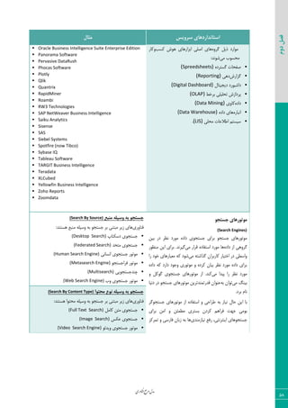 ‫اوری‬‫ن‬‫ف‬‫ع‬‫ج‬‫ر‬‫م‬‫مدل‬
58
‫دوم‬‫فصل‬
‫سشٍیس‬ ‫استاًذاسدّای‬‫هثال‬
٥٣‫ٕط‬ ٘‫شی‬ ‫ٝ٤اضز‬‫ّؿت‬ ‫٧٤ـ‬ ‫اثعاض٧بی‬ ‫انٚی‬ ‫٧بی‬٣‫ّبض‬
‫ٝی‬ ‫ٝحؿ٤ة‬:‫ق٤١س‬
٥‫ٕؿشطز‬ ‫نيحبر‬(Spreedsheets)
‫ٕعاضـ‬‫ز٧ی‬(Reporting)
ٗ‫زیؼیشب‬ ‫زاقج٤ضز‬(Digital Dashboard)
‫ثطذظ‬ ‫سحٚیٚی‬ ‫دطزاظـ‬(OLAP)
٥‫زاز‬‫ّب٣ی‬(Data Mining)
٥‫ا١جبض‬٥‫زاز‬ ‫٧بی‬(Data Warehouse)
‫ٝحٚی‬ ‫اعالفبر‬ ٜ‫ؾیؿش‬(LIS).
 Oracle Business Intelligence Suite Enterprise Edition
 Panorama Software
 Pervasive DataRush
 Phocas Software
 Plotly
 Qlik
 Quantrix
 RapidMiner
 Roambi
 RW3 Technologies
 SAP NetWeaver Business Intelligence
 Saiku Analytics
 Sisense
 SAS
 Siebel Systems
 Spotfire (now Tibco)
 Sybase IQ
 Tableau Software
 TARGIT Business Intelligence
 Teradata
 XLCubed
 Yellowfin Business Intelligence
 Zoho Reports
 Zoomdata
َ‫جستج‬ ‫هَتَسّای‬
(Search Engines)
٠‫ثی‬ ‫زض‬ ‫١ؾط‬ ‫ٝ٤ضز‬ ٥‫زاز‬ ‫ػؿشؼ٤ی‬ ‫ثطای‬ ٤‫ػؿشؼ‬ ‫ٝ٤س٤ض٧بی‬
٥‫زاز‬ ‫اظ‬ ‫ٕط٣٧ی‬‫ٝی‬ ‫ٍطاض‬ ٥‫اؾشيبز‬ ‫ٝ٤ضز‬ ‫٧ب‬‫ٝ٢ؾ٤ض‬ ٠‫ای‬ ‫ثطای‬ .‫ٕیط١س‬
٦‫ٕصاقش‬ ٟ‫ّبضثطا‬ ‫اذشیبض‬ ‫زض‬ ‫٣اؾغی‬‫ٝی‬‫ضا‬ ‫ذ٤ز‬ ‫ٝقیبض٧بی‬ ٦ّ ‫ق٤ز‬
٥‫زاز‬ ٦ّ ‫زاضز‬ ‫٣ػ٤ز‬ ‫ٝ٤س٤ضی‬ ٣ ٥‫ّطز‬ ٟ‫ثیب‬ ‫١ؾط‬ ‫ٝ٤ضز‬ ٥‫زاز‬ ‫ثطای‬
‫ٝی‬ ‫دیسا‬ ‫ضا‬ ‫١ؾط‬ ‫ٝ٤ضز‬‫ّ٢س‬‫ٝ٤س٤ض‬ ‫اظ‬ .‫٧بی‬ّ٘٤ٕ ‫ػؿشؼ٤ی‬٣
ٔ٢‫ثی‬‫ٝی‬٦‫ث‬ ٟ‫س٤ا‬٤‫ػؿشؼ‬ ‫ٝ٤س٤ض٧بی‬ ٠‫ٍسضسٞ٢سسطی‬ ٟ‫ف٢٤ا‬‫زض‬‫ز١یب‬
.‫ثطز‬ ٛ‫١ب‬
ٗ‫حب‬ ٠‫ای‬ ‫ثب‬‫ػؿشؼ٤ٕط‬ ‫ٝ٤س٤ض٧بی‬ ‫اظ‬ ٥‫اؾشيبز‬ ٣ ‫عطاحی‬ ٦‫ث‬ ‫١یبظ‬
‫ث‬‫٤ٝی‬‫ػ٨ز‬٠‫ٝغٞئ‬ ‫ثؿشطی‬ ٟ‫ّطز‬ ٜ٧‫ىطا‬٠ٝ‫ا‬ ٣‫ثطای‬
‫١یبظٝ٢سی‬ ‫ضىـ‬ ،‫ای٢شط١شی‬ ‫ػؿشؼ٤٧بی‬‫ىبضؾی‬ ٟ‫ظثب‬ ٦‫ث‬ ‫٧ب‬٣‫سٞطّع‬
‫هٌثغ‬ ِ‫ٍسیل‬ ِ‫ت‬ َ‫جستج‬ch By Source)(Sear
‫ى٢ب٣ضی‬:‫٧ؿش٢س‬ ‫ٝ٢جـ‬ ٦ٚ‫٣ؾی‬ ٦‫ث‬ ٤‫ػؿشؼ‬ ‫ثط‬ ‫ٝجش٢ی‬ ‫ظیط‬ ‫٧بی‬
‫زؾْشبح‬ ‫ػؿشؼ٤ی‬(Desktop Search)
‫ٝشحس‬ ‫ػؿشؼ٤ی‬(Federated Search)
‫ا١ؿب١ی‬ ‫ػؿشؼ٤ی‬ ‫ٝ٤س٤ض‬(Human Search Engine)
٤‫ىطاػؿشؼ‬ ‫ٝ٤س٤ض‬(Metasearch Engine)
‫چ٢سػؿشؼ٤یی‬(Multisearch)
‫٣ة‬ ‫ػؿشؼ٤ی‬ ‫ٝ٤س٤ض‬(Web Search Engine)
‫هحتَا‬ ‫ًَع‬ ِ‫ٍسیل‬ ِ‫ت‬ َ‫جستج‬(Search By Content Type)
‫ى٢ب٣ضی‬:‫٧ؿش٢س‬ ‫ٝحش٤ا‬ ٦ٚ‫٣ؾی‬ ٦‫ث‬ ٤‫ػؿشؼ‬ ‫ثط‬ ‫ٝجش٢ی‬ ‫ظیط‬ ‫٧بی‬
٘ٝ‫ّب‬ ٠‫ٝش‬ ‫ػؿشؼ٤ی‬(Full Text Search)
‫فْؽ‬ ‫ػؿشؼ٤ی‬(Image Search)
٤‫٣یسئ‬ ‫ػؿشؼ٤ی‬ ‫ٝ٤س٤ض‬(Video Search Engine)
 