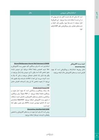 ‫اوری‬‫ن‬‫ف‬‫ع‬‫ج‬‫ر‬‫م‬‫مدل‬
64
‫دوم‬‫فصل‬
‫سشٍیس‬ ‫استاًذاسدّای‬‫هثال‬
ِ‫ی‬ ٦ّ ‫ظٝب١ی‬ ٦ّ ‫اؾز‬‫١كؿز‬٦ّ ‫د٤ضسی‬ ‫٧ط‬ ،‫قس‬ ٘ٝ‫ّب‬
ٟ‫آ‬ ‫زض‬‫١كؿز‬‫ٝی‬ ٦‫ثؿش‬ ٥‫قس‬ ٥‫اؾشيبز‬ٗ‫ىبیط٣ا‬ ٠‫ای‬ .‫ق٤ز‬‫٧ب‬
‫اػبظ‬‫١كؿز‬ ‫سب‬ ‫ٝیس٧٢س‬ ٥٣ ٦‫ٕطىش‬ ‫ٍطاض‬ ‫دیٖیطی‬ ‫ٝ٤ضز‬ ‫٧ب‬
‫١كؿز‬ْ٘‫دط٣س‬ ‫ثطای‬ ‫ٝؼبظی‬ ‫٧بی‬‫١ؾیط‬ ‫٧بیی‬UDPٜ٧‫ىطا‬
.‫ق٤ز‬
‫الکتشًٍیکی‬ ‫پست‬ ‫اهٌیت‬
(Email Security)
‫ض٣ـ‬ ٘ٝ‫قب‬ْ٘‫دط٣س‬ ٣ ‫اؾشب١ساضز٧ب‬ ،‫٧ب‬‫ػ٨ز‬ ٦ّ ‫اؾز‬ ‫٧بیی‬
‫دؿز‬ ‫اٝ٢یز‬ ‫اىعایف‬٦‫ث‬ ‫اْٙشط٣١یْی‬ ‫٧بی‬‫ٝی‬ ٦‫ٕطىش‬ ‫ّبض‬.‫ق٤١س‬
(Secure/Multipurpose Internet Mail Extensions) S/MIME
٣ ‫اْٙشط٣١یْی‬ ‫دؿز‬ ‫فٞ٤ٝی‬ ‫ّٚیس‬ ‫ضٝع١ٖبضی‬ ‫ثطای‬ ٦ّ ‫اؾز‬ ‫اؾشب١ساضزی‬
ٛ‫دیب‬ ‫ذه٤نی‬ ٜ‫حطی‬ ‫حيؼ‬‫ٝی‬ ٥‫اؾشيبز‬ ‫٧ب‬‫١یبظٝ٢س‬ ‫ؾط٣یؽ‬ ٠‫ای‬ .‫ق٤ز‬
.‫اؾز‬ ‫طبٙض‬ ‫قرم‬ ‫ٝؼ٤ظ‬‫ٝی‬ ٗ‫اضؾب‬ ٛ‫دیب‬ ‫ؾط٣یؽ‬ ٠‫ای‬ ‫ثب‬ ‫٣ٍشی‬‫زض‬ ،‫ق٤ز‬
‫اٝضبی‬ ِ‫ی‬ ‫زاضای‬ ٛ‫دیب‬ ‫٣اٍـ‬‫ٝی‬ ‫زیؼیشبٙی‬٦‫ث‬ ٛ‫دیب‬ ٦ّ ‫ظٝب١ی‬ ٣ ‫ق٤ز‬
‫ٝی‬ ٥‫ٕیط١س‬ ‫زؾز‬٥‫زاز‬ ٌ‫سغجی‬ ٛ‫دیب‬ ٥‫ىطؾش٢س‬ ‫اعالفبر‬ ‫ثب‬ ‫اٝضب‬ ٠‫ای‬ ‫ضؾس‬
‫ٝی‬٘‫حبن‬ ٟ‫اعٞی٢ب‬ ،٥‫ىطؾشبز‬ ‫ضا‬ ٛ‫دیب‬ ٠‫ای‬ ٦ّ ‫قرهی‬ ‫٧٤یز‬ ‫اظ‬ ‫سب‬ ‫ق٤ز‬
.‫ق٤ز‬
(Pretty Good Privacy) PGP
٣ ‫٧٤یز‬ ‫احطاظ‬ ‫ػ٨ز‬ ٦ّ ‫اؾز‬ ‫ضٝعٕكبیی‬ ٣ ‫ضٝع١ٖبضی‬ ٦ٝ‫ثط١ب‬ ِ‫ی‬
٥‫زاز‬ ‫ضٝع١ٖبضی‬‫ٝی‬ ٥‫اؾشيبز‬ ‫٧ب‬‫اظ‬ .‫ق٤ز‬PGP،‫ضٝع١ٖبضی‬ ‫ثطای‬ ً‫ال‬٤ٞ‫ٝق‬
‫دؿز‬ ‫اٝضبی‬ ٣ ‫ضٝعٕكبیی‬‫اضسجبعبر‬ ‫اٝ٢یز‬ ‫اىعایف‬ ٣ ‫اْٙشط٣١یْی‬ ‫٧بی‬
‫ٝی‬ ٥‫اؾشيبز‬ ‫اْٙشط٣١یْی‬ ‫دؿز‬ ٌ‫عطی‬ ‫اظ‬.‫ق٤ز‬OpenPGP‫اؾشب١ساضزی‬
‫ٝ٨٢سؾ‬ ٥٣‫ّبضٕط‬ ٦ّ ‫اؾز‬‫ای٢شط١ز‬ ‫ی‬(IETF)٦‫اضائ‬ ‫ٝ٢ؾ٤ض‬ ٠‫٧ٞی‬ ‫ثطای‬
.‫اؾز‬ ٥‫ّطز‬
(DomainKeys Identified Mail) DKIM
‫دؿز‬ ‫زض‬ ‫٧٤یز‬ ‫احطاظ‬ ‫ثطای‬ ٦ّ ‫اؾز‬ ‫ض٣قی‬‫سكریم‬ ٣ ‫اْٙشط٣١یْی‬ ‫٧بی‬
ٛ‫دیب‬‫ٝی‬ ٥‫اؾشيبز‬ ‫میطٝؼبظ‬ ٥‫ىطؾش٢س‬ ‫ثب‬ ‫٧بی‬.‫ق٤ز‬
 