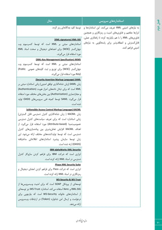 ‫اوری‬‫ن‬‫ف‬‫ع‬‫ج‬‫ر‬‫م‬‫مدل‬
70
‫دوم‬‫فصل‬
‫سشٍیس‬ ‫استاًذاسدّای‬‫هثال‬
‫اٝ٢یشی‬ ‫١یبظ٧بی‬ ٦‫ث‬XML‫ٝی‬ ‫سقطیو‬٣ ‫اؾشب١ساضز٧ب‬ ٠‫ای‬ .‫ّ٢٢س‬
‫ى٢ب٣ضی‬ ٣ ٜ‫ٝيب٧ی‬ ‫اثعاض٧ب‬٠‫٧ٞچ٢ی‬ ٣ ‫ضٝع١ٖبضی‬ ٣ ‫اٝ٢یز‬ ‫٧بی‬
‫ى٢ب٣ضی‬‫٧بی‬XML‫ضا٧ْبضی‬ ‫سب‬ ٥‫ّطز‬ ٦‫یْذبضچ‬ ٜ٧ ‫ثب‬ ‫ضا‬،‫فٞٚی‬
٘‫ٍبث‬‫ا١قغبه‬ ٣ ‫ٕؿشطـ‬‫١یبظ٧بی‬ ٦‫ث‬ ‫دبؾرٖ٤یی‬ ‫ثطای‬ ‫دصیط‬
.‫ّ٢٢س‬ ٜ٧‫ىطا‬ ‫اٝ٢یشی‬
٦١‫ػسإب‬ ‫ّٚیس‬ ‫س٤ؾظ‬.‫ٕطزز‬ ‫ضٝع‬ ‫ای‬
SIG-(XML signatures) XML
‫ثط‬ ‫ٝجش٢ی‬ ‫اؾشب١ساضز٧بی‬XML‫٣ة‬ ٛ٤‫ّ٢ؿطؾی‬ ‫س٤ؾظ‬ ٦ّ ‫اؾز‬
ٟ‫ػ٨ب‬‫ٕؿشط‬(W3C)‫اؾ٢بز‬ ‫نحز‬ ٣ ٗ‫زیؼیشب‬ ‫اٝضب٧بی‬ ‫ثطای‬XML
‫ٝی‬ ‫ٍطاض‬ ٥‫اؾشيبز‬ ‫ٝ٤ضز‬.‫ٕیط١س‬
Key Management Specification) XKMS-(XML
‫ثط‬ ‫ٝجش٢ی‬ ‫اؾشب١ساضز٧بی‬XML‫٣ة‬ ٛ٤‫ّ٢ؿطؾی‬ ‫س٤ؾظ‬ ٦ّ ‫اؾز‬
ٟ‫ػ٨ب‬‫ٕؿشط‬(W3C)‫فٞ٤ٝی‬ ‫ّٚیس٧بی‬ ‫طجز‬ ٣ ‫س٤ظیـ‬ ‫ثطای‬(Public
Key)‫ٝی‬ ‫ٍطاض‬ ٥‫اؾشيبز‬ ‫ٝ٤ضز‬.‫ٕیط١س‬
(Security Assertion Markup Language) SAML
ٟ‫ظثب‬SAML٦١‫١كب‬ ٟ‫(ظثب‬‫ثط‬ ‫ٝجش٢ی‬ ‫اؾشب١ساضز‬ ‫ظثب١ی‬ )‫اٝ٢یشی‬ ٌ‫س٤اى‬ ‫ٕصاضی‬
XML٥‫زاز‬ ٗ‫سجبز‬ ‫ثطای‬ ٦ّ ‫اؾز‬‫٧٤یز‬ ‫احطاظ‬ ‫٧بی‬(Authentication)
‫ٝؼبظقٞبضی‬ ٣(Authorization)‫ثرف‬ ٠‫ثی‬٥‫اؾشيبز‬ ‫ٝ٤ضز‬ ‫ٝرشٚو‬ ‫٧بی‬
‫ٝی‬ ‫ٍطاض‬.‫ٕیطز‬SAML‫ؾط٣یؽ‬ ‫ى٢ی‬ ٦‫ّٞیش‬ ‫س٤ؾظ‬‫٧بی‬OASIS‫س٤ٙیس‬
.‫اؾز‬ ٥‫قس‬
(eXtensible Access Control Markup Language) XACML
ٟ‫ظثب‬XACML٦١‫١كب‬ ٟ‫ظثب‬ ()‫ٕؿشطـ‬ ٘‫ٍبث‬ ‫زؾشطؾی‬ ٗ‫ّ٢شط‬ ‫ٕصاضی‬
‫ؾیبؾز‬ ‫سقطیو‬ ‫ثطای‬ ٦ّ ‫اؾز‬ ‫اؾشب١ساضز‬ ‫ظثب١ی‬‫زؾشطؾی‬ ٗ‫ّ٢شط‬ ‫٧بی‬
‫ذه٤نیز‬‫ٝج٢ب‬(Attribute-based)‫ٝی‬ ‫ٍطاض‬ ٥‫اؾشيبز‬ ‫ٝ٤ضز‬‫اظ‬ .‫ٕیطز‬
‫ا٧ساه‬XACML٘ٝ‫سقب‬ ‫اىعایف‬٠‫ثی‬ ‫دصیطی‬٥‫دیبز‬‫ؾبظی‬ٗ‫ّ٢شط‬ ‫٧بی‬
‫س٤ٙیس‬ ‫س٤ؾظ‬ ٦ّ ‫اؾز‬ ‫زؾشطؾی‬٥‫ّ٢٢س‬‫ٝی‬ ٦‫اضائ‬ ‫ٝرشٚو‬ ‫٧بی‬٠‫ای‬ .‫ق٤ز‬
٦‫ؾبذشیبىش‬ ‫اعالفبسی‬ ‫اؾشب١ساضز٧بی‬ ‫دیكجطز‬ ٟ‫ؾبظٝب‬ ‫س٤ؾظ‬ ٟ‫ظثب‬
(OASIS).‫اؾز‬ ٥‫قس‬ ٦‫اضئ‬
IBM alphaWorks XML Security
‫قطّز‬ ٦ّ ‫اؾز‬ ‫اثعاضی‬IBMٗ‫ّ٢شط‬ ‫ؾبظ٣ّبض‬ ٟ‫ّطز‬ ٜ٧‫ىطا‬ ‫ثطای‬
‫اؾ٢بز‬ ‫زض‬ ‫زؾشطؾی‬XML.‫اؾز‬ ٥‫ّطز‬ ٦‫اضائ‬
Phaos XML Security Suite
‫قطّز‬ ٦ّ ‫اؾز‬ ‫اثعاضی‬Paos٣ ٗ‫زیؼیشب‬ ‫اٝضبی‬ ٟ‫ّطز‬ ٜ٧‫ىطا‬ ‫ثطای‬
‫اؾ٢بز‬ ‫زض‬ ‫ضٝع١ٖبضی‬XML.‫اؾز‬ ٥‫ّطز‬ ٦‫اضائ‬
Trust-Security & WS-WS
٦‫س٤ؾق‬ْ٘‫دط٣س‬ ‫اظ‬ ‫ای‬SOAP‫٣ة‬ ‫اٝ٢یز‬ ‫ثطای‬ ٦ّ ‫اؾز‬‫ؾط٣یؽ‬‫اظ‬ ‫٧ب‬
XML-SIG٣Xenc‫ٝی‬ ٥‫اؾشيبز‬‫اؾشب١ساضز‬ .‫ّ٢س‬WS-Trust٦‫س٤ؾق‬ ‫١یع‬‫ای‬
٥‫ذب١٤از‬ ‫اؾشب١ساضز٧بی‬ ‫اظ‬WS-Security‫ثطای‬ ‫چبضچ٤ثی‬ ٦ّ ‫اؾز‬
٥‫١كب١٤اض‬ ٠ٝ‫ا‬ ٗ‫اضؾب‬ ٣ ‫زضذ٤اؾز‬(Token)‫٣ة‬ ‫اضسجبعبر‬ ‫زض‬‫ؾط٣یؽ‬
‫ٝی‬ ٦‫اضائ‬.‫ز٧س‬
 