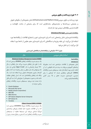 ‫اوری‬‫ن‬‫ف‬‫ع‬‫ج‬‫ر‬‫م‬‫مدل‬
74
‫دوم‬‫فصل‬
2-4‫سزویس‬ ‫سکوی‬ ‫و‬ ‫سیزساخت‬ ‫حوسه‬
‫ؾط٣یؽ‬ ‫ؾْ٤ی‬ ٣ ‫ظیطؾبذز‬ ٥‫ح٤ظ‬(Infrastructure and Platform Area)٤ٞ‫ٝؼ‬ ٘ٝ‫قب‬٦‫ف‬٘‫سح٤ی‬ ‫ؾْ٤٧بی‬ ‫اظ‬ ‫ای‬
‫ظیطؾبذز‬ ،‫دكشیجب١ی‬ ٣‫١یبظٝ٢سی‬ ٣ ‫٧ب‬‫ؾرز‬ ‫٧بی‬٣ ‫١ٖ٨ساقز‬ ،‫ؾبذز‬ ‫اظ‬ ‫دكشیجب١ی‬ ‫ثطای‬ ٦ّ ‫اؾز‬ ‫اىعاضی‬
‫ٍبثٚیز‬٦‫ٝؤٙي‬ ‫زؾشطؾی‬.‫٧ؿش٢س‬ ‫١یبظ‬ ‫ٝ٤ضز‬ ‫ؾط٣یؽ‬ ‫٧بی‬
ُ‫پایگا‬ُ‫دادُ/رخیش‬‫ساصی‬(Database/Storage)
٥‫دبیٖب‬٥‫زاز٥/شذیط‬٦ٝ‫ثط١ب‬ ٘ٝ‫قب‬ ‫ؾبظی‬ّ ‫اؾز‬ ‫٧بیی‬٥‫شذیط‬ ‫ثطای‬ ٦٥‫دبیٖب‬ ‫اظ‬ ‫اعالفبر‬ ‫اؾشرطاع‬ ٣ ‫سنییط‬ ،‫ؾبظی‬٥‫زاز‬‫ٝ٤ضز‬ ‫٧ب‬
‫ٝی‬ ‫ٍطاض‬ ٥‫اؾشيبز‬‫ض٣ـ‬ ٦َ‫عج‬ ٠‫ای‬ .‫ٕیط١س‬٥‫زؾشٖب‬ ٣ ‫٧ب‬٥‫شذیط‬ ‫ثطای‬ ٦ّ ‫٧بیی‬٥‫زاز‬ ‫اظ‬ ‫فؾیٞی‬ ٜ‫حؼ‬ ‫ؾبظی‬٥‫اؾشيبز‬ ‫ٝ٤ضز‬ ‫٧ب‬
‫ٝی‬ ‫ٍطاض‬‫ٝی‬ ٘ٝ‫قب‬ ‫١یع‬ ‫ضا‬ ‫ٕیط١س‬.‫ق٤ز‬
‫جذٍل‬2-13‫هثال‬ُ‫پایگا‬ ‫اص‬ ‫ّایی‬ُ‫داد‬ُ‫دستگا‬ ٍ ‫ّا‬ُ‫رخیش‬ ‫ّای‬‫ساصی‬
‫سشٍیس‬ ‫استاًذاسدّای‬‫هثال‬
ُ‫پایگا‬ُ‫داد‬‫ّا‬
(Databases)
٦‫ٝؼٞ٤ف‬ ٘ٝ‫قب‬٦‫ث‬ ،‫اؾز‬ ٥‫قس‬ ‫ؾبظٝب١س٧ی‬ ‫اعالفبر‬ ‫اظ‬ ‫ای‬٦ْ‫ع٤ضی‬
٦ٝ‫ثط١ب‬‫ٝی‬ ‫ّبٝذی٤سطی‬ ‫٧بی‬ٟ‫آ‬ ‫زض‬ ‫ضا‬ ‫زٙر٤ا٧ی‬ ٥‫زاز‬ ‫٧ط‬ ‫ؾطفز‬ ٦‫ث‬ ‫س٤ا١٢س‬
ٜ‫ؾیؿش‬ .‫ز٧٢س‬ ‫ٍطاض‬ ٥‫اؾشيبز‬ ‫ٝ٤ضز‬ ٣ ٥‫ّطز‬ ‫ا١شربة‬٥‫دبیٖب‬ ‫ٝسیطیز‬ ‫٧بی‬٥‫زاز‬
(DBMS)ٛ‫١ط‬ ‫ّبضثطز٧بی‬‫ثطای‬ ‫ضا‬ ‫اثعاض٧بیی‬ ٦ّ ‫٧ؿش٢س‬ ‫اىعاضی‬
٥‫شذیط‬ ،‫زؾشطؾی‬‫ّبضایی‬ ٟ‫ثطز‬ ‫ثبال‬ ٣ ٘‫سحٚی‬ ،‫ٝسیطیز‬ ،‫ؾبظی‬
٥‫دبیٖب‬٥‫زاز‬‫ٝی‬ ٜ٧‫ىطا‬ ‫٧ب‬.‫ّ٢٢س‬
(Relational Database Management System) RDBMS
٥‫دبیٖب‬ ‫ٝسیطیز‬ ٜ‫ؾیؿش‬ ِ‫ی‬٦‫ضاثغ‬ ٥‫زاز‬‫ای‬(RDBMS)٦ّ ‫اؾز‬ ‫ؾیؿشٞی‬
‫ضاث‬ ٗ‫ٝس‬ ٌ‫عج‬ ‫ضا‬ ٥‫زاز‬٦‫غ‬‫ٝی‬ ‫ٝسیطیز‬ ‫ای‬٦‫ضاثغ‬ ٗ‫ٝس‬ .‫ّ٢س‬ٗ‫ؾب‬ ‫زض‬ ‫ای‬
1970ٛ‫١ب‬ ٦‫ث‬ ‫ضیبضیسا١ی‬ ‫س٤ؾظ‬Edgar.F.Coddٗ‫ٝس‬ .‫قس‬ ‫عطاحی‬
ٌ‫ٝ٢غ‬ ‫اظ‬ ٦ّ ‫اؾز‬ ‫ضیبضیبر‬ ‫ٝج٢بی‬ ‫ثط‬ ‫ٝ٢غَی‬ ٗ‫ٝس‬ ِ‫ی‬ ‫دیك٢٨بزی‬ ٥‫زاز‬
٥‫ٕعاض‬٦‫ٝؼٞ٤ف‬ ‫سئ٤ضی‬ ٣ ‫٧ب‬٦‫ث‬ ‫٧ب‬‫اؾز‬ ٥‫قس‬ ٥‫اؾشيبز‬ ‫ظیطث٢ب‬ ٟ‫ف٢٤ا‬.ِ‫ی‬
٦‫ضاثغ‬ ٥‫زاز‬ ٥‫دبیٖب‬٥‫دبیٖب‬ ‫ای‬٥‫زاز‬‫اؾ‬ ‫ای‬٦‫ضاثغ‬ ٗ‫ٝس‬ ‫ثب‬ ٦ّ ‫ز‬‫ٝغبثَز‬ ‫ای‬
٦‫ث‬ ٣ ‫ثبقس‬ ٦‫زاقش‬٦‫ٝؼٞ٤ف‬ ‫ن٤ضر‬ٗ٣‫ػس‬ ‫اظ‬ ‫ای‬٘‫ٍبث‬ ‫ّبضثط‬ ‫زیس‬ ‫اظ‬ ٦ّ ‫٧بیی‬
‫ٝی‬ ٥‫زیس‬ ‫٧ؿش٢س‬ ُ‫زض‬ٜ‫ؾیؿش‬ .‫ق٤ز‬٥‫دبیٖب‬ ‫ٝسیطیز‬ ‫٧بی‬٦‫ضاثغ‬ ٥‫زاز‬‫ای‬
:‫اظ‬ ‫فجبضس٢س‬ ‫دطّبضثطز‬
 Oracle Database
 Microsoft SQL Server
 MySQL (Oracle Corporation)
 IBM DB2
 IBM Informix
 SAP Sybase Adaptive Server Enterprise
 SAP Sybase IQ
 Teradata
Oriented DBMS) OODBMS-(Object
٥‫دبیٖب‬ ‫ٝسیطیز‬ ٜ‫ؾیؿش‬ ِ‫ی‬‫قئ‬ ٥‫زاز‬‫ٕطا‬(OODBMS)‫اؾز‬ ‫ؾیؿشٞی‬
٦‫ث‬ ‫اعالفبر‬ ٟ‫آ‬ ‫زض‬ ٦ّٟ‫ظثب‬ ‫(٧ٞب١٢س‬ ‫اقیبء‬ ‫ن٤ضر‬‫ثط١ب‬ ‫٧بی‬٦ٝ‫ؾبظی‬
‫قئ‬‫ٝی‬ ‫ثبظ١ٞبیی‬ )‫ٕطا‬ٜ‫ؾیؿش‬ ٠‫ای‬ .‫ق٤ز‬‫٧ب‬ٜ‫ؾیؿش‬ ‫اظ‬ ‫ٝشيب٣ر‬‫٧بی‬
٥‫دبیٖب‬ ‫ٝسیطیز‬٦‫ضاثغ‬ ٥‫زاز‬‫اظ‬ ‫ثطذی‬ .‫٧ؿش٢س‬ ٗ٣‫ػسا‬ ‫ثط‬ ‫ٝجش٢ی‬ ٦ّ ‫اؾز‬ ‫ای‬
 