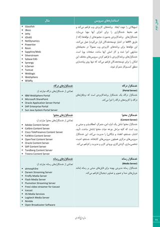‫اوری‬‫ن‬‫ف‬‫ع‬‫ج‬‫ر‬‫م‬‫مدل‬
78
‫دوم‬‫فصل‬
‫سشٍیس‬ ‫استاًذاسدّای‬‫هثال‬
٦ٝ‫ثط١ب‬ ‫ایؼبز‬ ‫ػ٨ز‬ ‫ضا‬ ‫سؿ٨یالسی‬‫٧بی‬‫ٝی‬ ٜ٧‫ىطا‬ ‫٣ة‬ ‫ّبضثطزی‬٣ ‫ّ٢س‬
‫ٝی‬ ‫ٝ٨یب‬ ‫آ١٨ب‬ ‫اػطای‬ ‫ثطای‬ ‫ضا‬ ‫ذسٝشٖعاضی‬ ‫ٝحیظ‬ ٜ٧.‫ؾبظز‬
٦ٝ‫ثط١ب‬ ‫ذسٝشٖعاض٧بی‬٦‫ث‬ ‫ّبضثطزی‬٦‫ٝؼٞ٤ف‬ ‫ن٤ضر‬٦‫ٝؤٙي‬ ‫اظ‬ ‫ای‬‫اظ‬ ٦ّ( ‫٧ب‬
ٌ‫عطی‬API٦‫س٤ؾق‬ ‫اذشیبض‬ ‫زض‬ ‫٧ب‬‫ٝی‬ ‫ٍطاض‬ ٟ‫ز٧٢سٕب‬‫ٝی‬ ٘ٞ‫ف‬ )‫ٕیط١س‬.‫ّ٢٢س‬
٦‫ٝؤٙي‬ ٠‫ای‬‫٧ب‬٦ٝ‫ثط١ب‬ ‫ثطای‬‫ٝحیظ‬ ‫زض‬ ً‫ال‬٤ٞ‫ٝق‬ ‫٣ة‬ ‫ّبضثطزی‬ ‫٧بی‬‫٧بی‬
.‫اؾز‬ ‫د٤یب‬ ‫نيحبر‬ ‫ؾبذز‬ ‫آ١٨ب‬ ‫انٚی‬ ‫ّبض‬ ٣ ٥‫قس‬ ‫اػطا‬ ‫ٝكبث٨ی‬
٦ٝ‫ثط١ب‬ ‫ذسٝشٖعاض٧بی‬‫ؾط٣یؽ‬ ٟ‫ّطز‬ ٜ٧‫ىطا‬ ‫ثب‬ ‫ّبضثطزی‬٠‫ای‬ ‫ٝرشٚو‬ ‫٧بی‬
٦‫س٤ؾق‬ ‫ثطای‬ ‫ضا‬ ٟ‫اْٝب‬‫ٝی‬ ٜ٧‫ىطا‬ ٟ‫ز٧٢سٕب‬٥‫دیبز‬ ‫ض٣ی‬ ‫س٢٨ب‬ ٦ّ ‫ّ٢س‬‫ؾبظی‬
‫ّؿت‬ ٌ‫ٝ٢غ‬.‫ق٤١س‬ ‫ٝشٞطّع‬ ‫٣ّبض‬
 Glassfish
 JBoss
 Jetty
 JOnAS
 NetDynamics
 Powertier
 Resin
 Sapphire/Web
 Silverstream
 Sybase EAS
 Synergy
 tcServer
 Tomcat
 Weblogic
 WebSphere
 Wildfly
ُ‫دسگا‬ ‫خذهتگضاس‬
(Portal Server)
٦ٝ‫ثط١ب‬ ‫ذسٝشٖعاض‬ ِ‫ی‬ ٥‫زضٕب‬ ‫ذسٝشٖعاض‬ٛ‫١ط‬ ٦ّ ‫اؾز‬ ‫ّبضثطزی‬‫اىعاض‬‫٧بی‬
‫ٝی‬ ‫اػطا‬ ‫ضا‬ ٥‫زضٕب‬ ‫ّبضثطز٧بی‬ ‫یب‬ ٥‫زضٕب‬.‫ّ٢س‬
ُ‫دسگا‬ ‫خذهتگضاسّای‬
:‫اظ‬ ‫فجبضس٢س‬ ٥‫زضٕب‬ ‫ذسٝشٖعاض٧بی‬ ‫اظ‬ ‫سقسازی‬
 IBM WebSphere Portal
 Microsoft SharePoint
 Oracle Application Server Portal
 SAP Enterprise Portal
 Sun Java System Portal Server
‫هحتَا‬ ‫خذهتگضاس‬
(Content Server)
‫ا١قغبه‬ ،‫ٝشٞطّع‬ ،٠ٝ‫ا‬ ٥‫ا١جبض‬ ِ‫ی‬ ٘ٝ‫قب‬ ‫ٝحش٤ا‬ ‫ذسٝشٖعاض‬‫ثط‬ ‫ٝجش٢ی‬ ٣ ‫دصیط‬
،‫سأییس‬ ،‫ؾبذز‬ ٘ٝ‫(قب‬ ‫ٝحش٤ا‬ ‫حیبر‬ ٦‫چطذ‬ ٘‫ٝطاح‬ ٦‫ّٚی‬ ٦ّ ‫اؾز‬ ‫٣ة‬
‫ٝی‬ ‫ٝسیطیز‬ ‫ضا‬ )‫ثبیٖب١ی‬ ٣ ‫ا١َضبء‬ ،٤‫ػؿشؼ‬ ،‫ا١شكبض‬.‫ّ٢س‬‫ذسٝشٖعاض‬ ٠‫ای‬
‫ؾط٣یؽ‬‫ؾط٣یؽ‬ ٟ٤‫٧ٞچ‬ ‫ٝطّعی‬ ‫٧بی‬،‫اٝ٢یز‬ ،٤‫ػؿشؼ‬ ،٦١‫ّشبثرب‬ ‫٧بی‬
‫قرهی‬‫ٕطزـ‬ ،‫ؾبظی‬‫ٝی‬ ٜ٧‫ىطا‬ ‫ضا‬ ‫ٝسیطیز‬ ٣ ‫ّبضثط‬ ‫٣ض٣زی‬ ،‫ّبضی‬.‫ّ٢س‬
‫هحتَا‬ ‫خذهتگضاسّای‬
:‫اظ‬ ‫فجبضس٢س‬ ‫ٝحش٤ا‬ ‫ذسٝشٖعاض٧بی‬ ‫اظ‬ ‫سقسازی‬
 Adobe Content Server
 Calibre Content Server
 Cisco TelePresence Content Server
 FatWire Content Server
 OpenText Content Server
 Oracle Content Server
 SAP Content Server
 Tandberg Content Server
 Treeno Content Server
ًِ‫سسا‬ ‫خذهتگضاس‬
(Media Server)
٘‫ىبی‬ ‫ثطای‬ ٦٢‫ث٨ی‬ ‫ٝسیطیشی‬ ٦١‫ضؾب‬ ‫ذسٝشٖعاض‬‫(ٝب١٢س‬ ٦١‫ضؾب‬ ‫ثط‬ ‫ٝجش٢ی‬ ‫٧بی‬
ٟ‫ػطیب‬‫٧بی‬‫ٝی‬ ٜ٧‫ىطا‬ )ٗ‫زیؼیشب‬ ‫سهب٣یط‬ ٣ ‫سه٤یط‬ ٣ ‫نسا‬.‫ّ٢س‬
ًِ‫سسا‬ ‫خذهتگضاسّای‬
:‫اظ‬ ‫فجبضس٢س‬ ٦١‫ضؾب‬ ‫ذسٝشٖعاض٧بی‬ ‫اظ‬ ‫سقسازی‬
 atmosph3re
 Darwin Streaming Server
 Firefly Media Server
 Flash Media Server
 Flumotion Streaming Server
 FreeJ video streamer for Icecast
 Icecast
 IIS Media Services
 Logitech Media Server
 Nimble
 Open Broadcaster Software
 