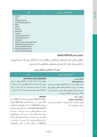 ‫اوری‬‫ن‬‫ف‬‫ع‬‫ج‬‫ر‬‫م‬‫مدل‬
79
‫دوم‬‫فصل‬
‫سشٍیس‬ ‫استاًذاسدّای‬‫هثال‬
 PlayOn
 Plex
 PS3 Media Server
 QuickTime Broadcaster
 Red5
 SHOUT
 Sirannon
 Steamcast
 Subsonic
 TVersity Media Server
 Unreal Media Server
 VideoLAN
 Vidiator Xenon Streaming Server
 WebORB Integration Server
 Windows Media Encoder
 Windows Media Services
 Wowza Streaming Engine
‫پطتیثاى‬ ‫سکَّای‬(Support Platforms)
‫ٝقٞبضی‬ ٘ٝ‫قب‬ ٟ‫دكشیجب‬ ‫ؾْ٤٧بی‬‫ؾرز‬ ‫٧بی‬ٛ‫١ط‬ ٣ ‫اىعاضی‬٦‫الی‬ ٦ّ ‫٧ؿش٢س‬ ‫اىعاضی‬‫ّبٝذی٤سطی‬ ٜ‫ؾیؿش‬ ِ‫ی‬ ٠‫ظیطی‬ ‫٧بی‬
‫ٝی‬ ٘‫سكْی‬ ‫ضا‬‫ٝقٞبضی‬ ‫ثطای‬ ‫س٢٨ب‬ ‫اثشسا‬ ‫زض‬ ٤ْ‫ؾ‬ .‫ز٧٢س‬‫ؾرز‬ ‫٧بی‬‫ٝی‬ ٥‫ثطز‬ ‫ّبض‬ ٦‫ث‬ ‫اىعاضی‬.‫قس‬
‫جذٍل‬2-15‫هثال‬‫پطتیثاى‬ ‫سکَّای‬ ‫اص‬ ‫ّایی‬
‫سشٍیس‬ ‫استاًذاسدّای‬‫هثال‬
‫هَتایل/تی‬‫سین‬
(Mobile/Wireless)
ٗ‫ا١شَب‬ ‫ثطای‬ ٦ّ ‫اؾز‬ ‫ؾْ٤٧بیی‬ ٘ٝ‫قب‬‫ثی‬ ٣ ٘‫ٝ٤ثبی‬ ‫٧بی‬‫ٝ٤ضز‬ ٜ‫ؾی‬
‫ٝی‬ ‫ٍطاض‬ ٥‫اؾشيبز‬.‫ٕیط١س‬ِ‫سْ٢ی‬‫اٝ٤اع‬ ٟ٤‫٧ٞچ‬ ‫ٝرشٚيی‬ ٗ‫ا١شَب‬ ‫٧بی‬
٣٣‫ٝبیْط‬ ‫اٝ٤اع‬ ،‫ٍطٝع‬ ٟ٣‫ٝبز‬‫١٤ضی‬ ‫اٝ٤اع‬ ٣ ‫ضازی٤یی‬ ‫اٝ٤اع‬ ،٤‫ی‬‫ثطای‬
‫ثی‬ ‫ا١شَبالر‬‫ٝی‬ ‫ٍطاض‬ ٥‫اؾشيبز‬ ‫ٝ٤ضز‬ ٜ‫ؾی‬.‫ٕیط١س‬
(Java 2 Platform, Micro Edition) J2ME
‫قطّز‬ ٦ّ ‫اؾز‬ ‫ؾْ٤یی‬Sun٥‫زؾشٖب‬ ‫ثطای‬‫ثی‬ ٣ ٘‫ٝ٤ثبی‬ ‫٧بی‬ٜ‫ؾی‬
ٛ‫١ط‬ ٦‫اضائ‬ ٟ‫آ‬ ‫٧سه‬ ٣ ٥‫ّطز‬ ‫عطاحی‬‫اظ‬ َ٘‫ٝؿش‬ ٦ّ ‫اؾز‬ ‫اىعاض٧بیی‬
ٜ‫ؾیؿش‬ ٣ ‫َٝهس‬ ‫ّبضی‬ ‫ؾْ٤ی‬‫ز١یبی‬ ‫زض‬ ٦ّ(ٟ‫آ‬ ٥‫ّ٢٢س‬ ‫اػطا‬ ِ٘ٝ‫فب‬
٥‫زؾشٖب‬‫ثذطزاظ١س‬ ‫ذسٝبر‬ ٦‫اضائ‬ ٦‫ث‬ ،)‫زاض١س‬ ‫ثیكشطی‬ ‫س٢٤ؿ‬ ،٘‫ٝ٤ثبی‬ ‫٧بی‬.
َ‫سک‬ ‫اص‬ ‫هستقل‬
(Platform Independent)
٘ٝ‫قب‬‫٧ط‬ ‫ض٣ی‬ ‫ثط‬ ‫اػطا‬ ‫س٤ا١بیی‬ ٦ّ ‫اؾز‬ ٘ٝ‫فب‬ ٜ‫ؾیؿش‬ ‫اظ‬ ‫س٤نیيبسی‬
ٜ‫ؾیؿش‬ ٣ ٤ْ‫ؾ‬.‫زاض١س‬ ‫ضا‬ ‫فبٝٚی‬
Hypervisor
‫انغالح‬Hypervisor‫قطّز‬ ‫س٤ؾظ‬ ‫ثبض‬ ٠‫ا٣ٙی‬ ‫ثطای‬IBMٗ‫ؾب‬ ‫زض‬
1956ُ‫اقشطا‬ ٦‫ث‬ ٦ّ ‫قس‬ ‫ٝقطىی‬٦‫حبىؾ‬ ‫ٕصاضی‬RAM‫ّبٝذی٤سط‬
‫ٝی‬.‫دطزاذز‬Hypervisor‫ٝؼبظی‬ ‫اظ‬ ٗ‫ٝس‬ ِ‫ی‬‫ؾرز‬ ‫ؾبظی‬‫اىعاضی‬
(Hardware Virtualization)‫اظ‬ ٥‫اؾشيبز‬ ٣ ‫اػطا‬ ٟ‫اْٝب‬ ٦ّ ‫اؾز‬
ٜ‫ؾیؿش‬ ٠‫چ٢سی‬ِ‫ی‬ ‫ض٣ی‬ ‫ثط‬ ‫٣احس‬ ٟ‫ظٝب‬ ِ‫ی‬ ‫زض‬ ‫ضا‬ ٟ‫ٝ٨ٞب‬ ٘ٝ‫فب‬
‫ٝی‬ ٜ٧‫ىطا‬ ٟ‫ٝیعثب‬ ٜ‫ؾیؿش‬ٜ‫ؾیؿش‬ ‫حبٙز‬ ٠‫ای‬ ‫زض‬ .‫ّ٢س‬٘ٝ‫فب‬‫٧بی‬
‫٣اٍقی‬ ٘ٝ‫فب‬ ٜ‫ؾیؿش‬ ‫٧ط‬ ‫٧ٞب١٢س‬ ٥‫قس‬ ‫١هت‬ ‫ٝؼبظی‬٥‫اؾشيبز‬ ٟ‫اْٝب‬
‫ؾرز‬ ‫ٝ٢بثـ‬ ‫اظ‬ٜ‫ؾیؿش‬ ِ‫ی‬ ‫زض‬ ‫ٝ٤ػ٤ز‬ ‫اىعاضی‬‫ضا‬.‫ث٤ز‬ ‫ذ٤ا٧٢س‬ ‫زاضا‬
Hypervisor‫١یبظٝ٢سی‬ ٠‫سأٝی‬ ٦‫ث‬ ٥‫اقبض‬ ‫حَیَز‬ ‫زض‬‫٧بی‬
 
