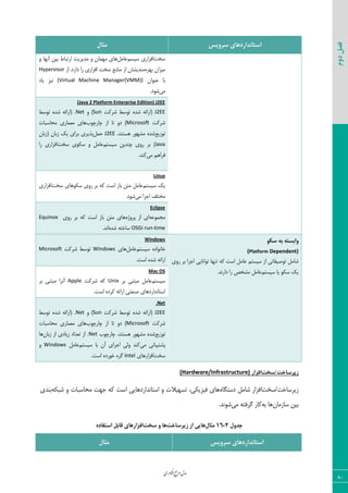 ‫اوری‬‫ن‬‫ف‬‫ع‬‫ج‬‫ر‬‫م‬‫مدل‬
80
‫دوم‬‫فصل‬
‫سشٍیس‬ ‫استاًذاسدّای‬‫هثال‬
‫ؾرز‬ٜ‫ؾیؿ‬ ‫اىعاضی‬٘ٝ‫فب‬‫٧بی‬ٟ‫ٝ٨ٞب‬٣ ‫آ١٨ب‬ ٠‫ثی‬ ‫اضسجبط‬ ‫ٝسیطیز‬ ٣
٥‫ث٨ط‬ ٟ‫ٝیعا‬.‫زاضز‬ ‫ضا‬ ‫اىعاضی‬ ‫ؾرز‬ ‫ٝ٢بثـ‬ ‫اظ‬ ٟ‫ٝ٢سیكب‬‫اظ‬Hypervisor
ٟ‫ف٢٤ا‬ ‫ثب‬(Virtual Machine Manager(VMM))‫یبز‬ ‫١یع‬
‫ٝی‬.‫ق٤ز‬
Platform Enterprise Edition) J2EE(Java 2
J2EE‫قطّز‬ ‫س٤ؾظ‬ ٥‫قس‬ ٦‫(اضائ‬Sun٣ ).Net‫س٤ؾظ‬ ٥‫قس‬ ٦‫(اضائ‬
‫قطّز‬Microsoft‫چبضچ٤ة‬ ‫اظ‬ ‫سب‬ ٣‫ز‬ )‫ٝحبؾجبر‬ ‫ٝقٞبضی‬ ‫٧بی‬
‫س٤ظیـ‬.‫٧ؿش٢س‬ ‫ٝك٨٤ض‬ ٥‫قس‬J2EE٘ٞ‫ح‬ٟ‫(ظثب‬ ٟ‫ظثب‬ ِ‫ی‬ ‫ثطای‬ ‫دصیطی‬
Javaٜ‫ؾیؿش‬ ٠‫چ٢سی‬ ‫ض٣ی‬ ‫ثط‬ )‫ؾرز‬ ‫ؾْ٤ی‬ ٣ ٘ٝ‫فب‬‫ضا‬ ‫اىعاضی‬
‫ٝی‬ ٜ٧‫ىطا‬.‫ّ٢س‬
Linux
ٜ‫ؾیؿش‬ ِ‫ی‬‫ؾرز‬ ‫ؾْ٤٧بی‬ ‫ض٣ی‬ ‫ثط‬ ٦ّ ‫اؾز‬ ‫ثبظ‬ ٠‫ٝش‬ ٘ٝ‫فب‬‫اىعاضی‬
‫ٝی‬ ‫اػطا‬ ‫ٝرشٚو‬.‫ق٤ز‬
Eclipse
٦‫ٝؼٞ٤ف‬٥‫دط٣غ‬ ‫اظ‬ ‫ای‬‫ض٣ی‬ ‫ثط‬ ٦ّ ‫اؾز‬ ‫ثبظ‬ ٠‫ٝش‬ ‫٧بی‬Equinox
OSGi run-time٥‫قس‬ ٦‫ؾبذش‬.‫ا١س‬
َ‫سک‬ ِ‫ت‬ ِ‫ٍاتست‬
(Platform Dependent)
‫س٢٨ب‬ ٦ّ ‫اؾز‬ ٘ٝ‫فب‬ ٜ‫ؾیؿش‬ ‫اظ‬ ‫س٤نیيبسی‬ ٘ٝ‫قب‬‫ض٣ی‬ ‫ثط‬ ‫اػطا‬ ‫س٤ا١بیی‬
ٜ‫ؾیؿش‬ ‫یب‬ ٤ْ‫ؾ‬ ِ‫ی‬.‫زاض١س‬ ‫ضا‬ ‫ٝكرم‬ ٘ٝ‫فب‬
Windows
ٜ‫ؾیؿش‬ ٥‫ذب١٤از‬٘ٝ‫فب‬‫٧بی‬Windows‫قطّز‬ ‫س٤ؾظ‬Microsoft
.‫اؾز‬ ٥‫قس‬ ٦‫اضائ‬
Mac OS
ٜ‫ؾیؿش‬‫ثط‬ ‫ٝجش٢ی‬ ٘ٝ‫فب‬Unix‫قطّز‬ ٦ّApple‫ثط‬ ‫ٝجش٢ی‬ ‫آ١طا‬
.‫اؾز‬ ٥‫ّطز‬ ٦‫اضائ‬ ‫ن٢قشی‬ ‫اؾشب١ساضز٧بی‬
.Net
J2EE‫قطّز‬ ‫س٤ؾظ‬ ٥‫قس‬ ٦‫(اضائ‬Sun٣ ).Net‫س٤ؾظ‬ ٥‫قس‬ ٦‫(اضائ‬
‫قطّز‬Microsoft‫چبضچ٤ة‬ ‫اظ‬ ‫سب‬ ٣‫ز‬ )‫ٝحبؾجبر‬ ‫ٝقٞبضی‬ ‫٧بی‬
‫س٤ظیـ‬‫چبضچ٤ة‬ .‫٧ؿش٢س‬ ‫ٝك٨٤ض‬ ٥‫قس‬.Netٟ‫ظثب‬ ‫اظ‬ ‫ظیبزی‬ ‫سقساز‬ ‫اظ‬‫٧ب‬
‫ٝی‬ ‫دكشیجب١ی‬ٜ‫ؾیؿش‬ ‫ثب‬ ٟ‫آ‬ ‫اػطای‬ ‫٣ٙی‬ ‫ّ٢س‬٘ٝ‫فب‬Windows٣
‫ؾرز‬‫اىعاض٧بی‬Intel.‫اؾز‬ ٥‫ذ٤ضز‬ ٥‫ٕط‬
‫صیشساخت/سخت‬‫افضاس‬(Hardware/Infrastructure)
‫ظیطؾبذز/ؾرز‬٥‫زؾشٖب‬ ٘ٝ‫قب‬ ‫اىعاض‬٦ْ‫قج‬ ٣ ‫ٝحبؾجبر‬ ‫ػ٨ز‬ ٦ّ ‫اؾز‬ ‫اؾشب١ساضز٧بیی‬ ٣ ‫سؿ٨یالر‬ ،‫ىیعیْی‬ ‫٧بی‬‫ث٢سی‬
ٟ‫ؾبظٝب‬ ٠‫ثی‬٦‫ث‬ ‫٧ب‬‫ٝی‬ ٦‫ٕطىش‬ ‫ّبض‬.‫ق٤١س‬
‫جذٍل‬2-16‫هثال‬‫صیشساخت‬ ‫اص‬ ‫ّایی‬‫سخت‬ ٍ ‫ّا‬ُ‫استفاد‬ ‫قاتل‬ ‫افضاسّای‬
‫سشٍیس‬ ‫استاًذاسدّای‬‫هثال‬
 