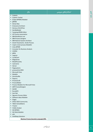 ‫اوری‬‫ن‬‫ف‬‫ع‬‫ج‬‫ر‬‫م‬‫مدل‬
91
‫دوم‬‫فصل‬
‫سشٍیس‬ ‫استاًذاسدّای‬‫هثال‬
 Cubetto
 Cubetto Toolset
 Eclipse BPMN2 Modeler
 jBPMN
 Edraw Max
 Enterprise Architect
 Genexus WorkFlow
 GenMyModel
 Yaoqiang BPMN Editor
 HP Process Automation
 IBM BlueWorks Live
 IBM Process Designer
 IBM Rational System Architect
 iGrafx Flowcharter, iGrafx Process
 inspire smart process Modeller
 Imixs-BPMN
 Innovator for Business Analysts
 IYOPRO
 jBPM
 Logizian
 LucidChart
 MagicDraw
 ModelFoundry
 myInvenio
 iServer
 Pegasystems
 process4.biz BPM
 Microsoft Visio
 Modelio
 OmniGraffle
 Papyrus
 ProcessCraft
 ProcessMaker
 Process Modeler for Microsoft Visio
 QPR ProcessDesigner
 QUAM
 RunaWFE
 SemTalk
 Signavio Process Editor
 Software Ideas Modeler
 Stages
 SYDLE SEED Community
 TIBCO ActiveMatrix
 Triaster
 Visible Analyst
 W4 BPMN+
 W4 Web Modeler
 yEd
 Intellileap Solutions
(Business Process Execution Language) BPEL
 