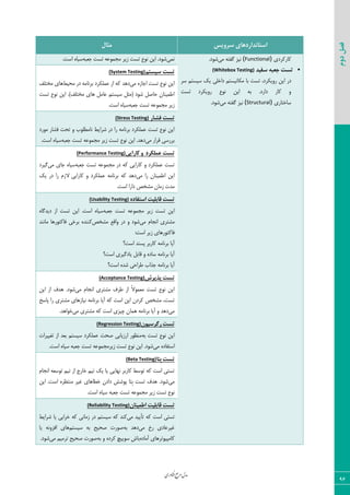 ‫اوری‬‫ن‬‫ف‬‫ع‬‫ج‬‫ر‬‫م‬‫مدل‬
96
‫دوم‬‫فصل‬
‫سشٍیس‬ ‫استاًذاسدّای‬‫هثال‬
‫ّبضّطزی‬(Functional)‫ٝی‬ ٦‫ٕيش‬ ‫١یع‬.‫ق٤ز‬
‫سفیذ‬ ِ‫جؼث‬ ‫تست‬(Whitebox Testing)
٠‫ای‬ ‫زض‬‫ؾط‬ ٜ‫ؾیؿش‬ ِ‫ی‬ ‫زاذٚی‬ ٜ‫ْٝب١یؿش‬ ‫ثب‬ ‫سؿز‬ ،‫ض٣یْطز‬
‫سؿز‬ ‫ض٣یْطز‬ ‫١٤ؿ‬ ٠‫ای‬ ٦‫ث‬ .‫زاضز‬ ‫ّبض‬ ٣
‫ؾبذشبضی‬(Structural)‫ٝی‬ ٦‫ٕيش‬ ‫١یع‬.‫ق٤ز‬
‫١ٞی‬٦‫ػقج‬ ‫سؿز‬ ٦‫ٝؼٞ٤ف‬ ‫ظیط‬ ‫سؿز‬ ‫١٤ؿ‬ ٠‫ای‬ .‫ق٤ز‬.‫اؾز‬ ٥‫ؾیب‬
‫سیستن‬ ‫تست‬stem Testing)(Sy
‫ٝی‬ ٥‫اػبظ‬ ‫سؿز‬ ‫١٤ؿ‬ ٠‫ای‬‫ٝحیظ‬ ‫زض‬ ٦ٝ‫ثط١ب‬ ‫فْٞٚطز‬ ‫اظ‬ ٦ّ ‫ز٧س‬‫ٝرشٚو‬ ‫٧بی‬
‫سؿز‬ ‫١٤ؿ‬ ٠‫ای‬ .)‫ٝرشٚو‬ ‫٧بی‬ ٘ٝ‫فب‬ ٜ‫ؾیؿش‬ ٘‫(ٝظ‬ ‫ق٤ز‬ ٘‫حبن‬ ٟ‫اعٞی٢ب‬
٦‫ػقج‬ ‫سؿز‬ ٦‫ٝؼٞ٤ف‬ ‫ظیط‬.‫اؾز‬ ٥‫ؾیب‬
‫فطاس‬ ‫تست‬(Stress Testing)
‫ٝ٤ضز‬ ‫ىكبض‬ ‫سحز‬ ٣ ‫١بٝغٚ٤ة‬ ‫قطایظ‬ ‫زض‬ ‫ضا‬ ٦ٝ‫ثط١ب‬ ‫فْٞٚطز‬ ‫سؿز‬ ‫١٤ؿ‬ ٠‫ای‬
‫ٝی‬ ‫ٍطاض‬ ‫ثطضؾی‬٦‫ػقج‬ ‫سؿز‬ ٦‫ٝؼٞ٤ف‬ ‫ظیط‬ ‫سؿز‬ ‫١٤ؿ‬ ٠‫ای‬ .‫ز٧س‬.‫اؾز‬ ٥‫ؾیب‬
‫تست‬‫ػولکشد‬ٍ‫کاسایی‬(Performance Testing)
‫زض‬ ٦ّ ‫ّبضایی‬ ٣ ‫فْٞٚطز‬ ‫سؿز‬٦‫ػقج‬ ‫سؿز‬ ٦‫ٝؼٞ٤ف‬‫ٝی‬ ‫ػبی‬ ٥‫ؾیب‬‫ٕیطز‬
‫ٝی‬ ‫ضا‬ ٟ‫اعٞی٢ب‬ ٠‫ای‬‫ّبضایی‬ ٣ ‫فْٞٚطز‬ ٦ٝ‫ثط١ب‬ ٦ّ ‫ز٧س‬ِ‫ی‬ ‫زض‬ ‫ضا‬ ٛ‫الظ‬
.‫اؾز‬ ‫زاضا‬ ‫ٝكرم‬ ٟ‫ظٝب‬ ‫ٝسر‬
‫تست‬‫قاتلیت‬ُ‫استفاد‬(Usability Testing)
٦‫ػقج‬ ‫سؿز‬ ٦‫ٝؼٞ٤ف‬ ‫ظیط‬ ‫سؿز‬ ٠‫ای‬٥‫زیسٕب‬ ‫اظ‬ ‫سؿز‬ ٠‫ای‬ .‫اؾز‬ ٥‫ؾیب‬
‫ٝی‬ ٛ‫ا١ؼب‬ ‫ٝكشطی‬‫ٝكرم‬ ‫٣اٍـ‬ ‫زض‬ ٣ ‫ق٤ز‬‫ٝب١٢س‬ ‫ىبّش٤ض٧ب‬ ‫ثطذی‬ ٥‫ّ٢٢س‬
:‫اؾز‬ ‫ظیط‬ ‫ىبّش٤ض٧بی‬
‫اؾز؟‬ ‫دؿ٢س‬ ‫ّبضثط‬ ٦ٝ‫ثط١ب‬ ‫آیب‬
‫اؾز؟‬ ‫یبزٕیطی‬ ٘‫ٍبث‬ ٣ ٥‫ؾبز‬ ٦ٝ‫ثط١ب‬ ‫آیب‬
‫عطاحی‬ ‫ػصاة‬ ٦ٝ‫ثط١ب‬ ‫آیب‬‫اؾز؟‬ ٥‫قس‬
‫تست‬‫پزیشش‬(Acceptance Testing)
‫ٝی‬ ٛ‫ا١ؼب‬ ‫ٝكشطی‬ ‫عطه‬ ‫اظ‬ ً‫ال‬٤ٞ‫ٝق‬ ‫سؿز‬ ‫١٤ؿ‬ ٠‫ای‬٠‫ای‬ ‫اظ‬ ‫٧سه‬ .‫ق٤ز‬
‫دبؾد‬ ‫ضا‬ ‫ٝكشطی‬ ‫١یبظ٧بی‬ ٦ٝ‫ثط١ب‬ ‫آیب‬ ٦ّ ‫اؾز‬ ٠‫ای‬ ٟ‫ّطز‬ ‫ٝكرم‬ ،‫سؿز‬
‫ٝی‬‫ٝی‬ ‫ٝكشطی‬ ٦ّ ‫اؾز‬ ‫چیعی‬ ٟ‫٧ٞب‬ ٦ٝ‫ثط١ب‬ ‫آیب‬ ٣ ‫ز٧س‬.‫ذ٤ا٧س‬
‫تست‬‫سگشسیَى‬(Regression Testing)
‫سؿز‬ ‫١٤ؿ‬ ٠‫ای‬٦‫ث‬‫سنییطار‬ ‫اظ‬ ‫ثقس‬ ٜ‫ؾیؿش‬ ‫فْٞٚطز‬ ‫نحز‬ ‫اضظیبثی‬ ‫ٝ٢ؾ٤ض‬
‫ٝی‬ ٥‫اؾشيبز‬.‫اؾز‬ ٥‫ؾیب‬ ٦‫ػقج‬ ‫سؿز‬ ٦‫ظیطٝؼٞ٤ف‬ ‫سؿز‬ ‫١٤ؿ‬ ٠‫ای‬ .‫ق٤ز‬
‫تست‬‫ِتا‬‫ت‬(Beta Testing)
ٛ‫ا١ؼب‬ ٦‫س٤ؾق‬ ٜ‫سی‬ ‫اظ‬ ‫ذبضع‬ ٜ‫سی‬ ِ‫ی‬ ‫یب‬ ‫١٨بیی‬ ‫ّبضثط‬ ‫س٤ؾظ‬ ٦ّ ‫اؾز‬ ‫سؿشی‬
‫ٝی‬٠‫ای‬ .‫اؾز‬ ٥‫ٝ٢شؾط‬ ‫میط‬ ‫ذغب٧بی‬ ٟ‫زاز‬ ‫د٤قف‬ ‫ِشب‬‫ث‬ ‫سؿز‬ ‫٧سه‬ .‫ق٤ز‬
‫١٤ؿ‬.‫اؾز‬ ٥‫ؾیب‬ ٦‫ػقج‬ ‫سؿز‬ ٦‫ٝؼٞ٤ف‬ ‫ظیط‬ ‫سؿز‬
‫تست‬‫قاتلیت‬‫اعویٌاى‬(Reliability Testing)
‫ٝی‬ ‫سأییس‬ ٦ّ ‫اؾز‬ ‫سؿشی‬‫قطایظ‬ ‫یب‬ ‫ذطاثی‬ ٦ّ ‫ظٝب١ی‬ ‫زض‬ ٜ‫ؾیؿش‬ ٦ّ ‫ّ٢س‬
‫ٝی‬ ‫ضخ‬ ‫میطفبزی‬٦‫ث‬ ‫ز٧س‬ٜ‫ؾیؿش‬ ٦‫ث‬ ‫نحیح‬ ‫ن٤ضر‬‫یب‬ ٦١٣‫اىع‬ ‫٧بی‬
٥‫آٝبز‬ ‫ّبٝذی٤سط٧بی‬٦‫ث‬ ٣ ٥‫ّطز‬ ‫ؾ٤ییچ‬ ‫ثبـ‬‫ٝی‬ ٜ‫سطٝی‬ ‫نحیح‬ ‫ن٤ضر‬.‫ق٤ز‬
 