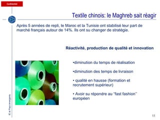 Textile chinois: le Maghreb sait réagir Réactivité, production de qualité et innovation diminution du temps de réalisation diminution des temps de livraison  qualité en hausse (formation et recrutement supérieur) Avoir su répondre au “fast fashion’’  européen Après 5 années de repli, le Maroc et la Tunisie ont stabilisé leur part de marché français autour de 14%. Ils ont su changer de stratégie. 